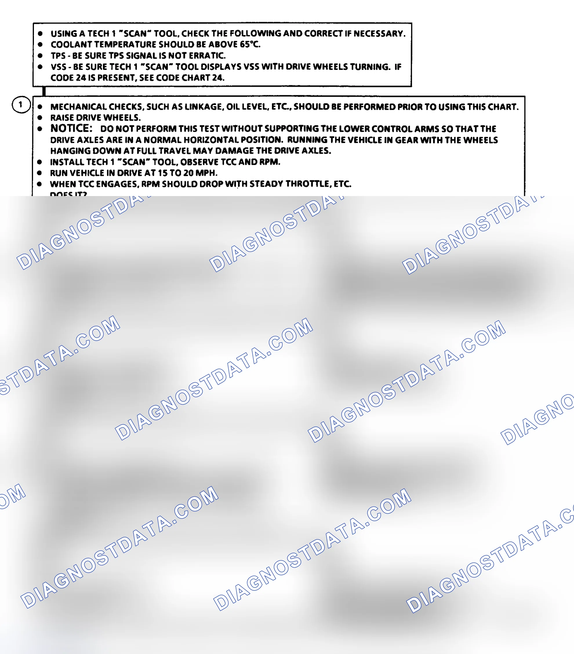 Scheme 168: Diagnostic Aids