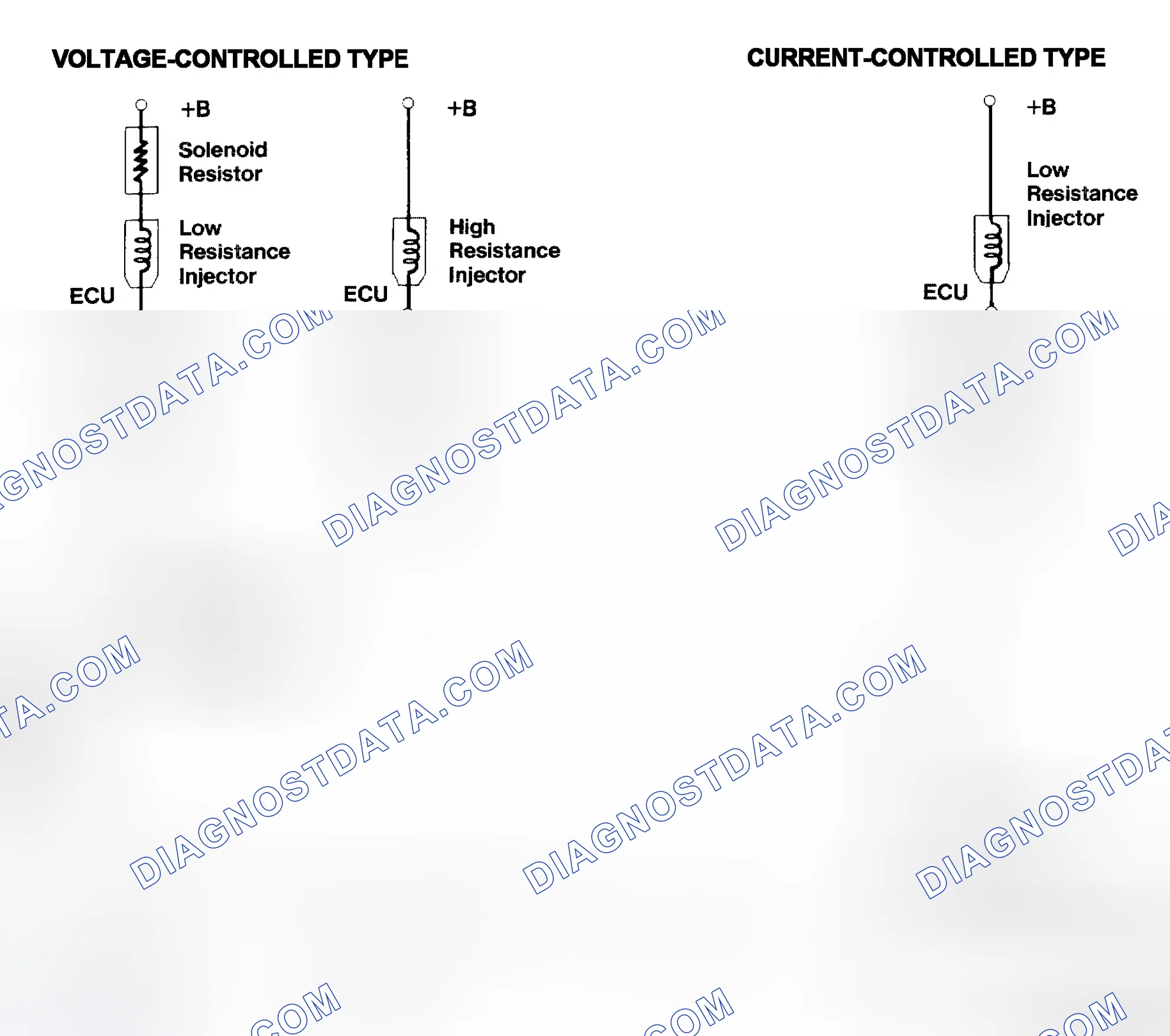 Scheme 4: Injector Driver Types - Current and Voltage