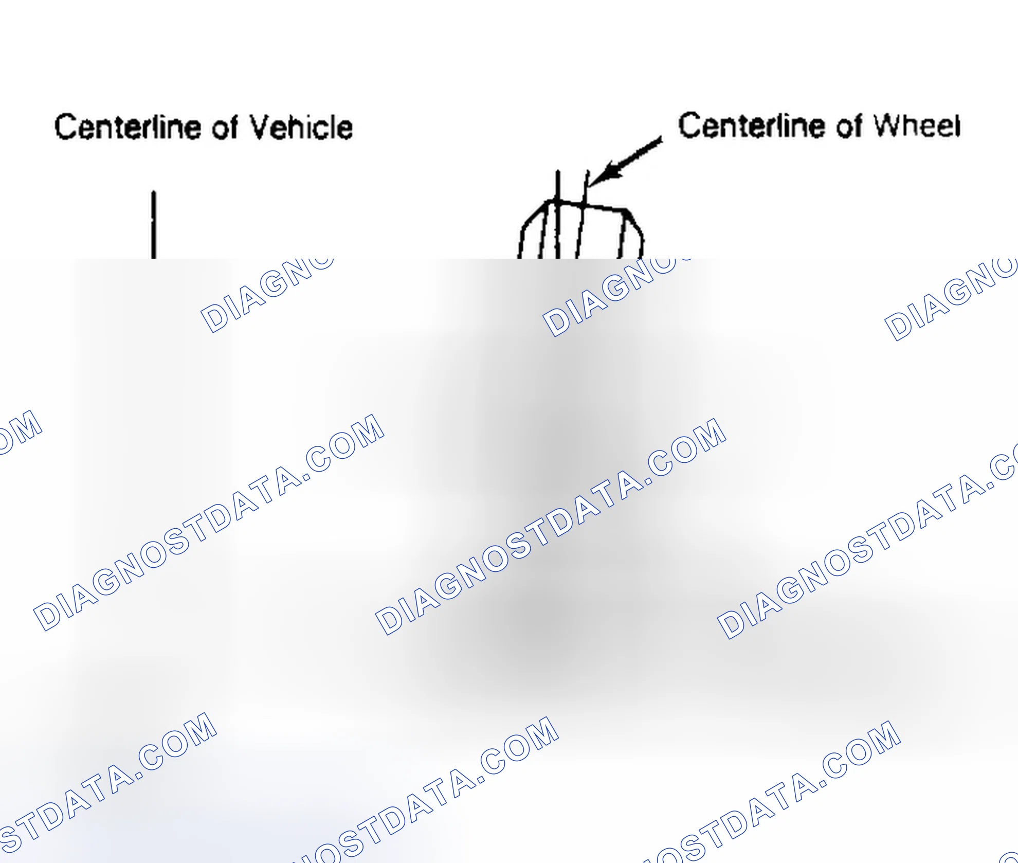 Scheme 4: Determining Camber Angle