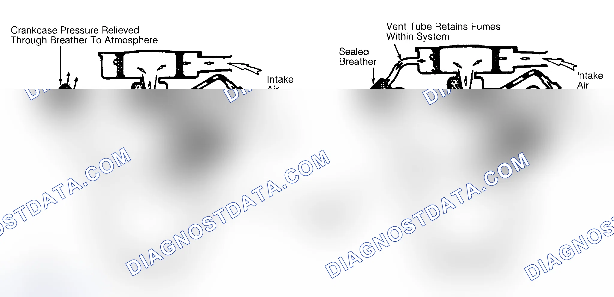 Scheme 2: Typical Open & Closed Type PCV System