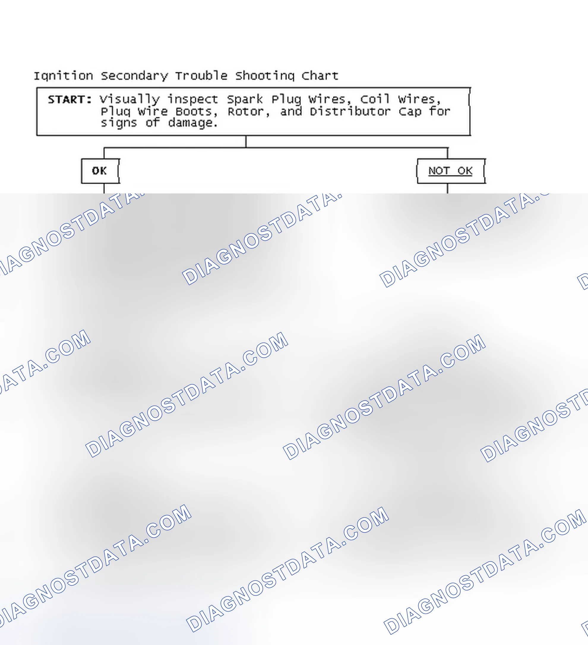 Scheme 3: Ignition Secondary Trouble Shooting Chart