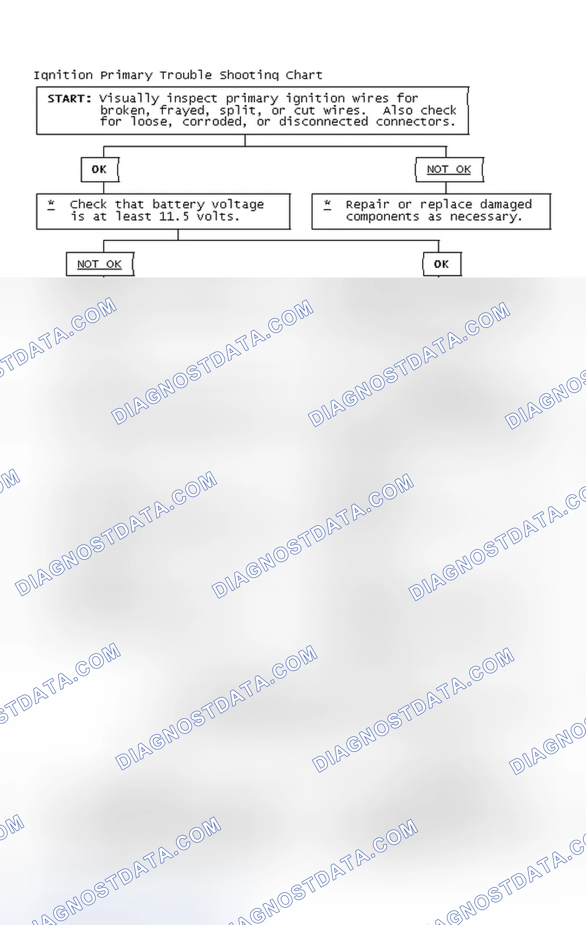 Scheme 4: Ignition Primary Trouble Shooting Chart