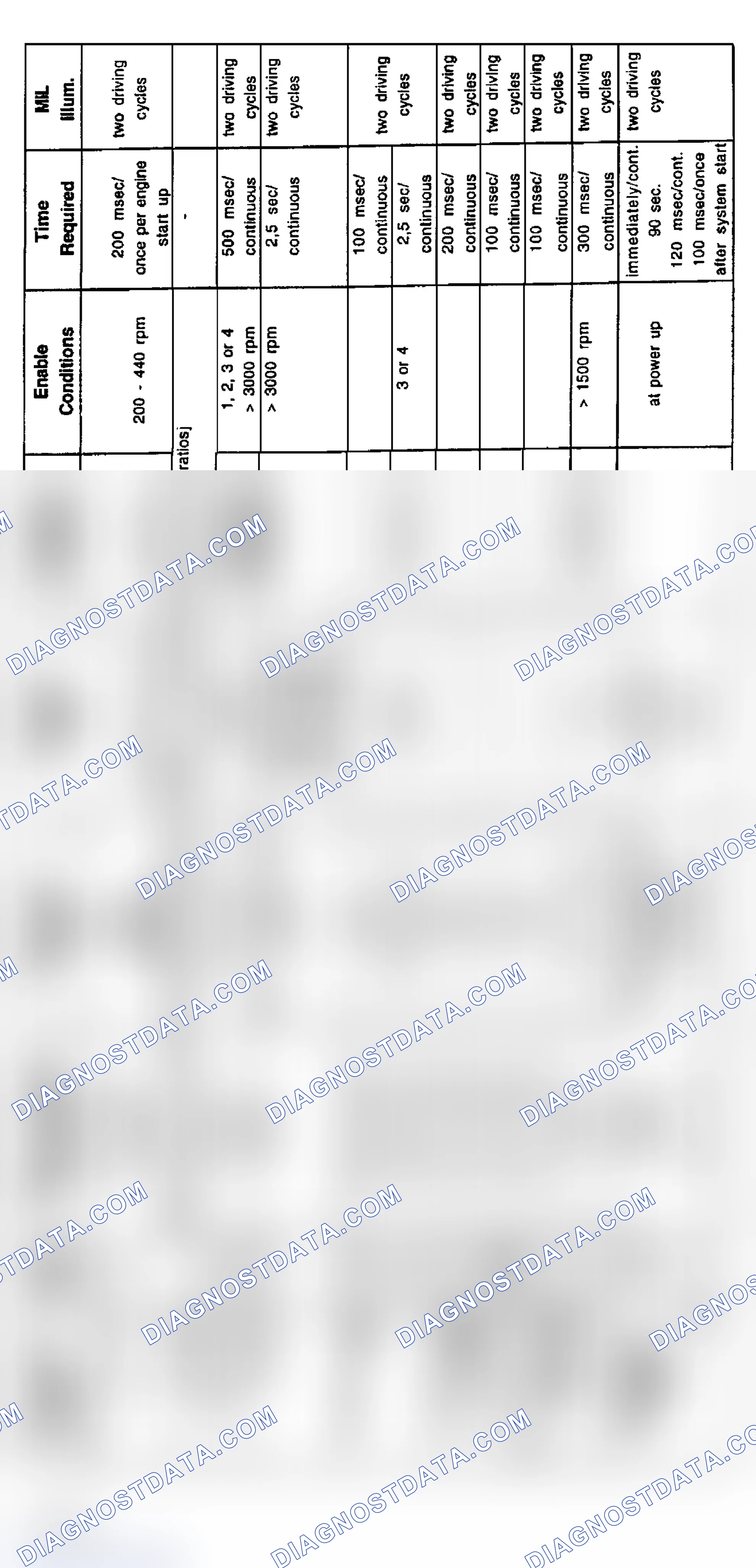 Scheme 4: 1996 4-Cylinder Diagnosis: Z3, 318i & 318ti (1/96-8/96)