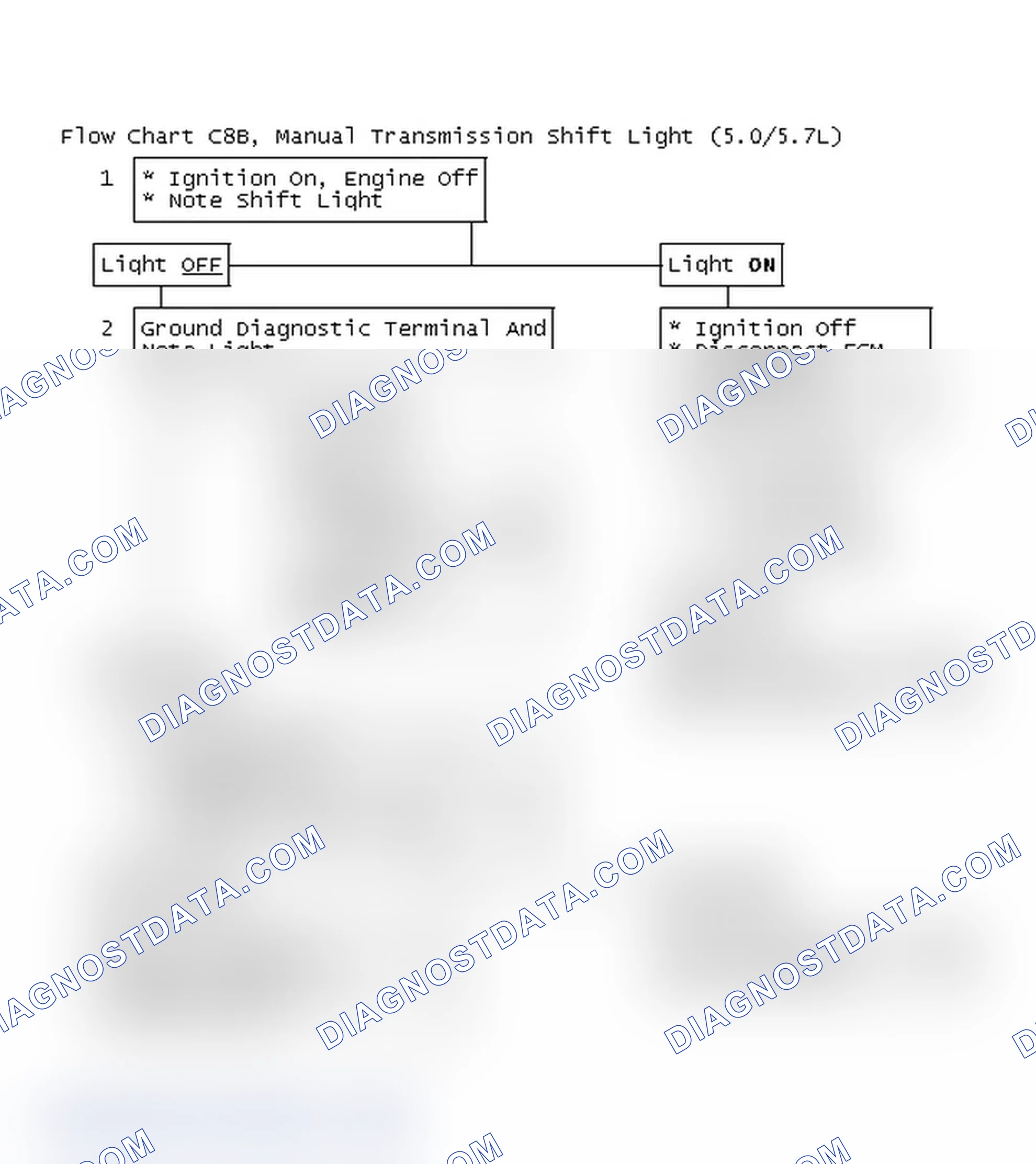 Scheme 675: Flow Chart C8B, Manual Transmission Shift Light (5.0/5.7L)