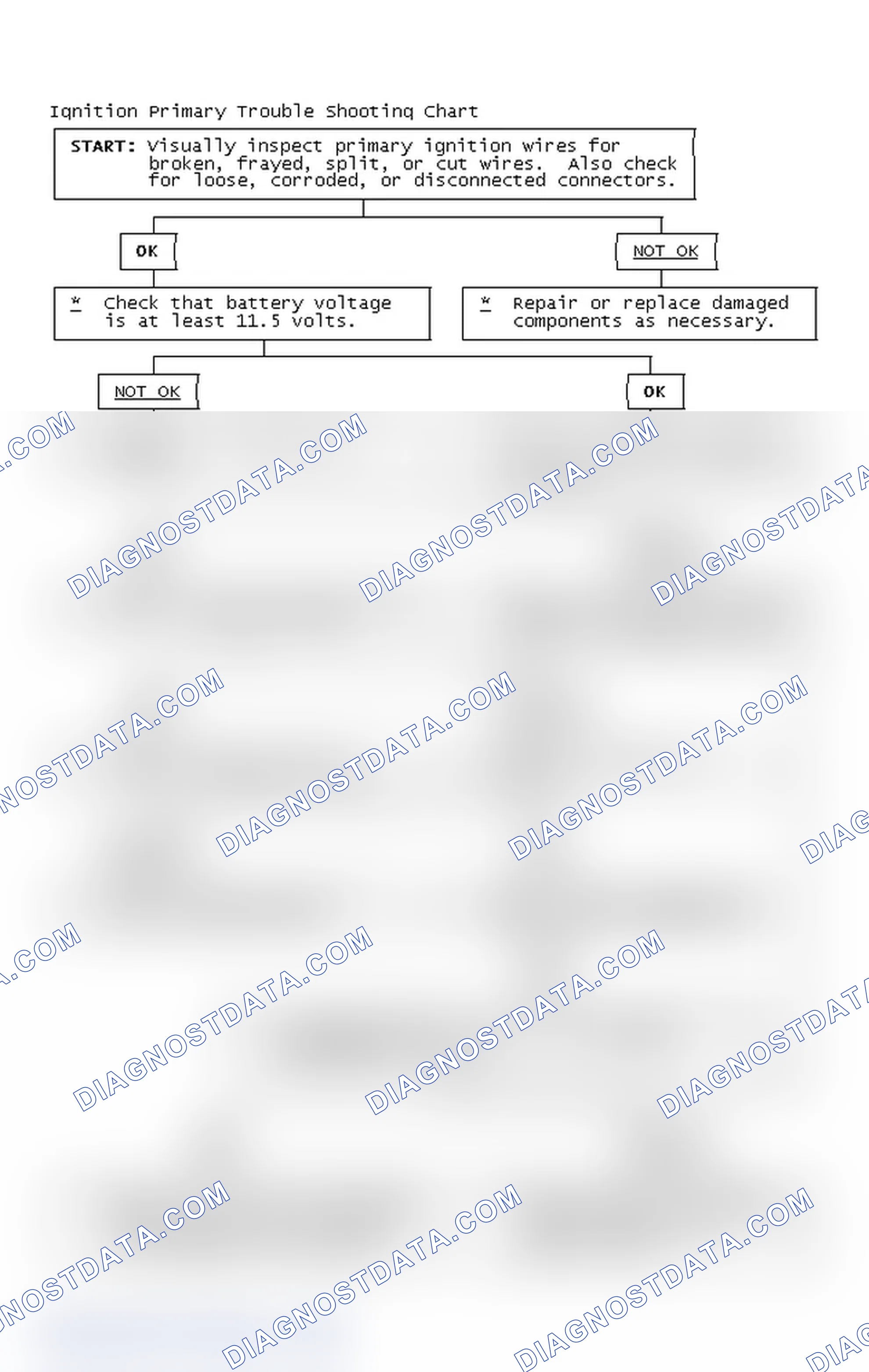 Scheme 4: Ignition Primary Trouble Shooting Chart