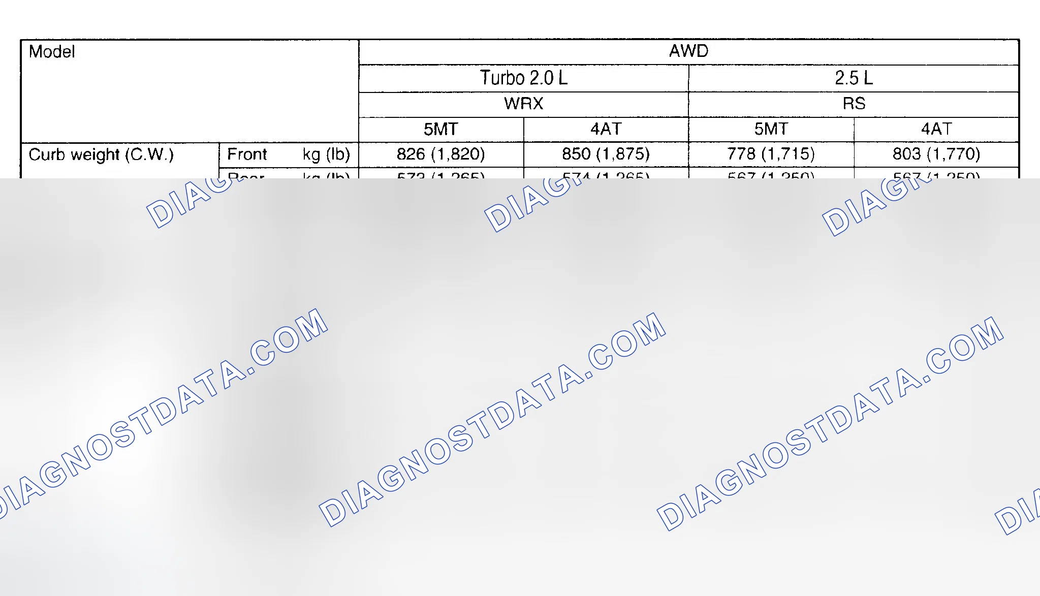 Scheme 21: CANADA SPEC. VEHICLES