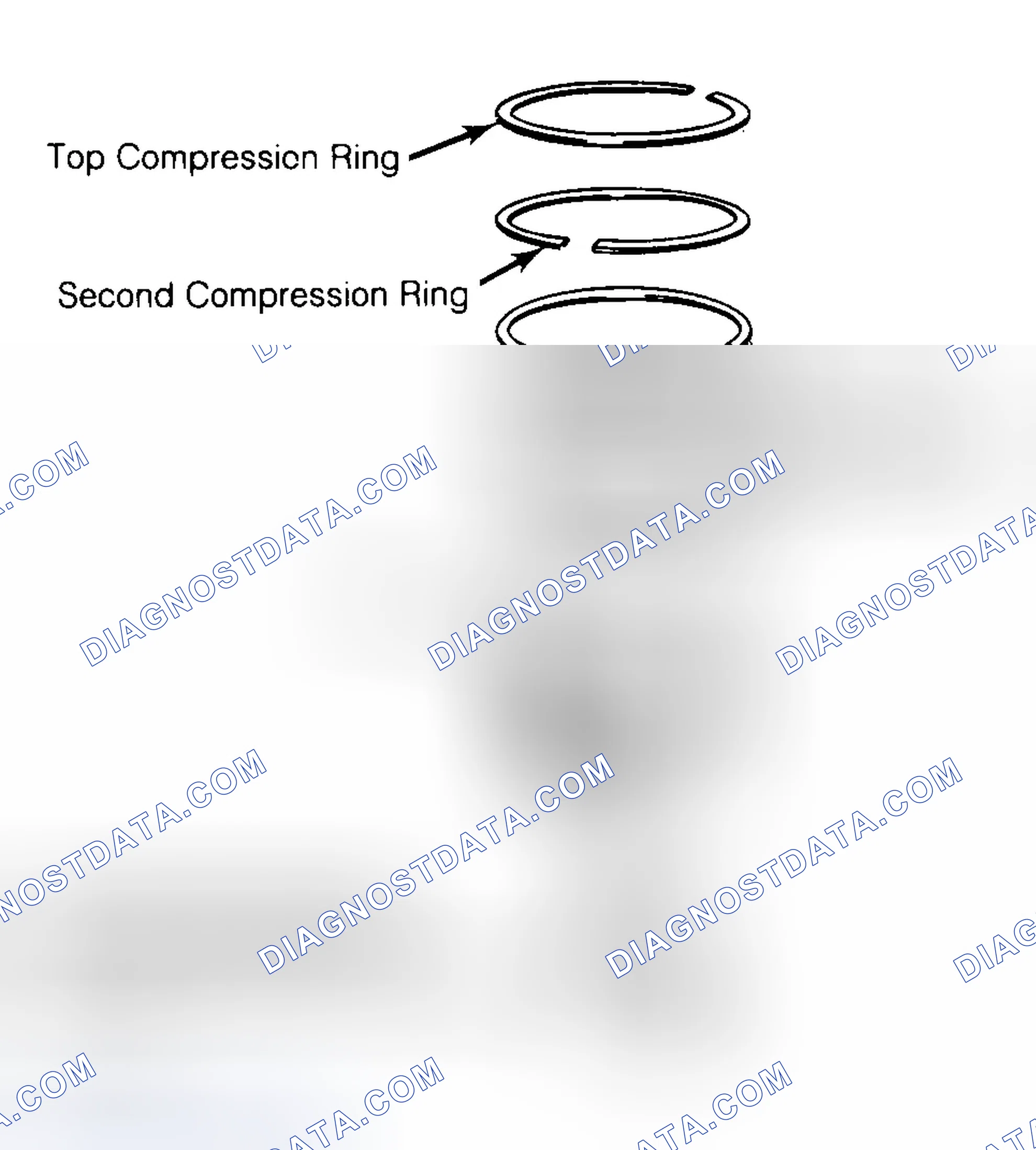 Scheme 8: Positioning Typical Piston Ring End Gap