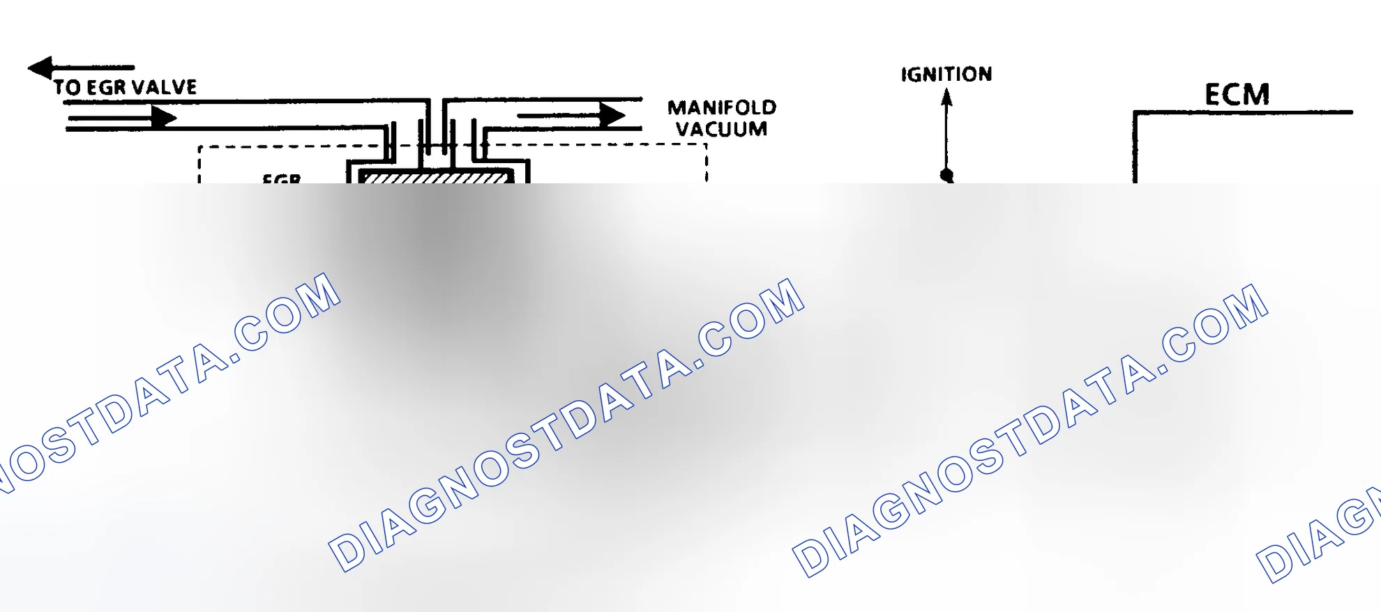 Scheme 105: Code 32 Schematic (2.8L, 4.3L S & T Series & 7.4L) EGR System Error