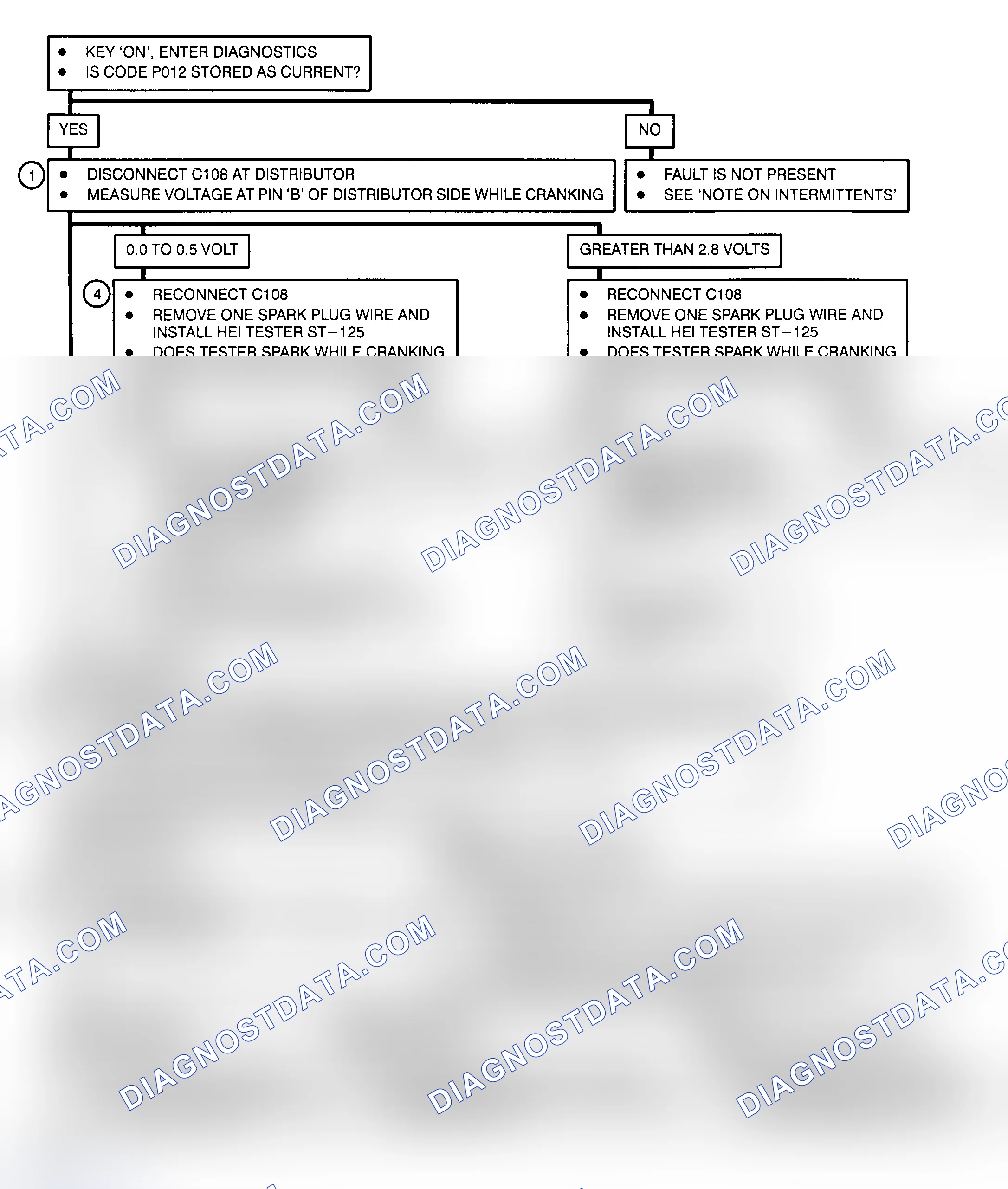 Scheme 65