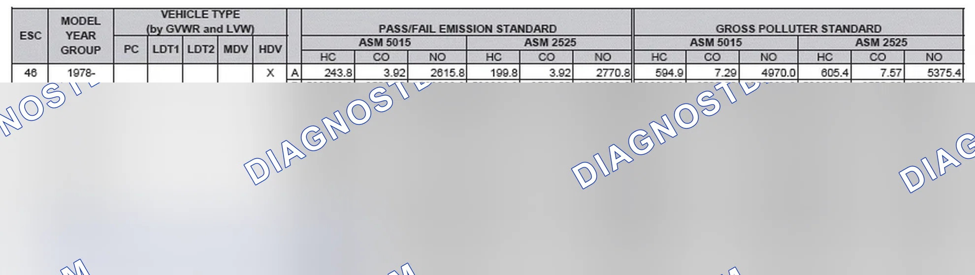 Scheme 2: California Emission Standards - Enhanced & Partially Enhanced Program Areas - Heavy Duty Vehicles (ASM Test)