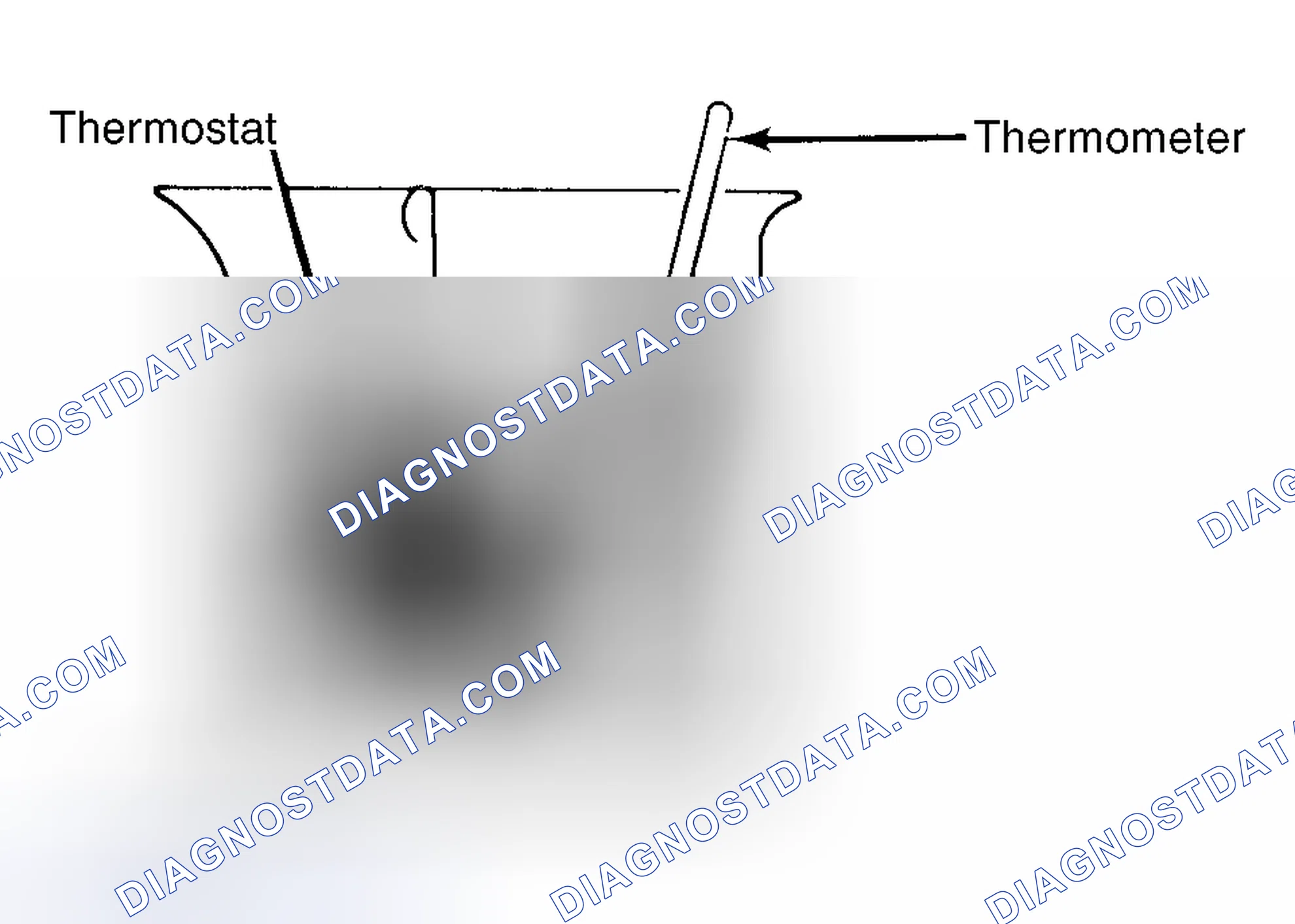 Scheme 1: Testing Thermostat in Coolant/Water Solution