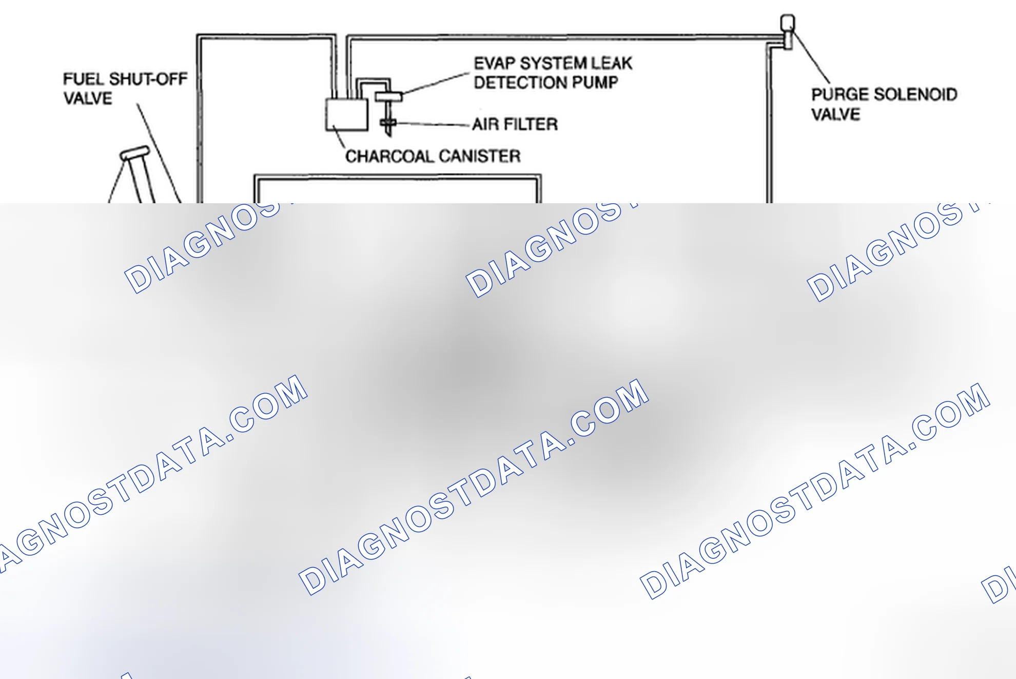 Scheme 4: EMISSION SYSTEM DIAGRAM [L3]