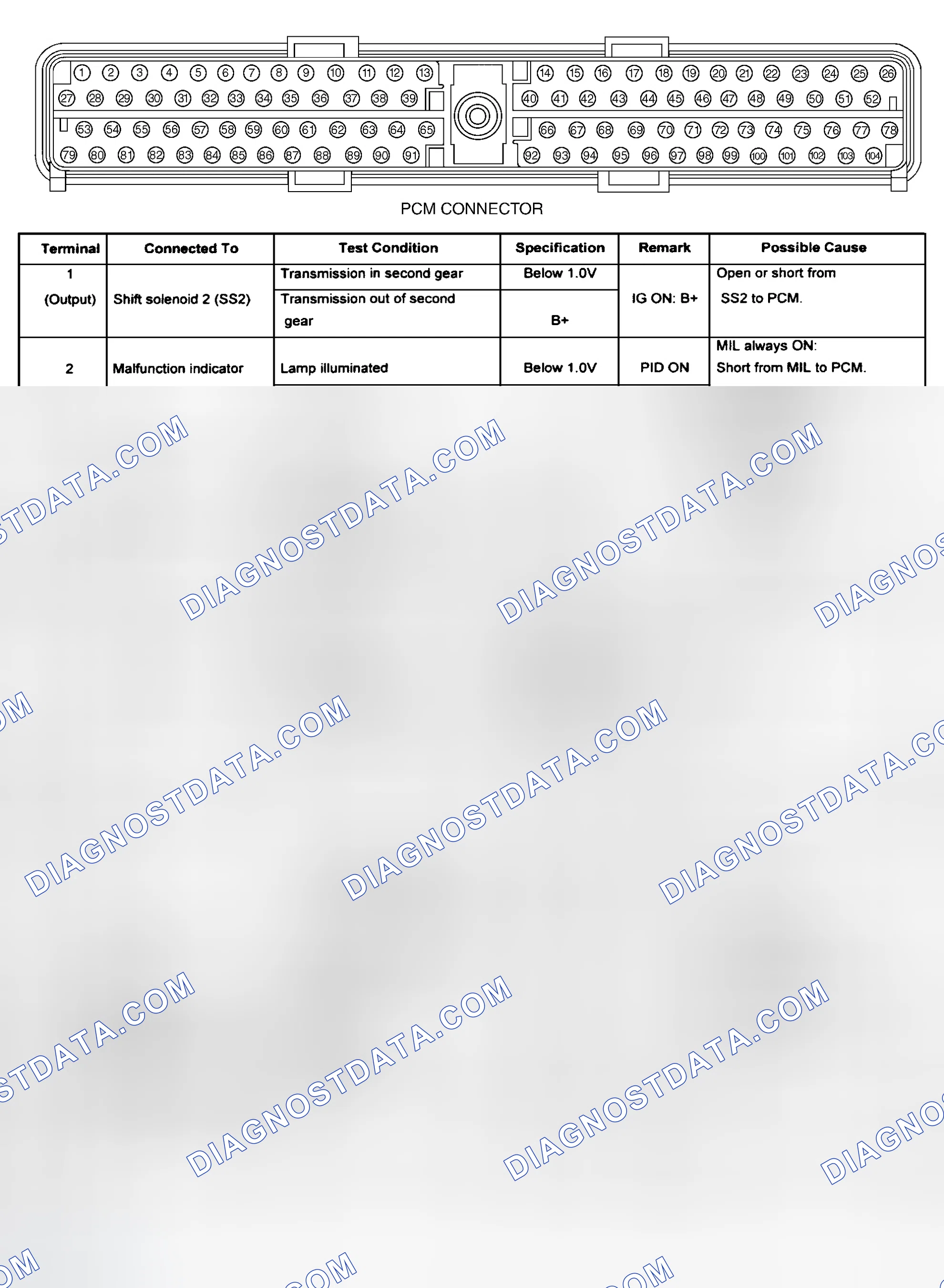 Scheme 12: PCM Pin Voltage Chart (B4000)