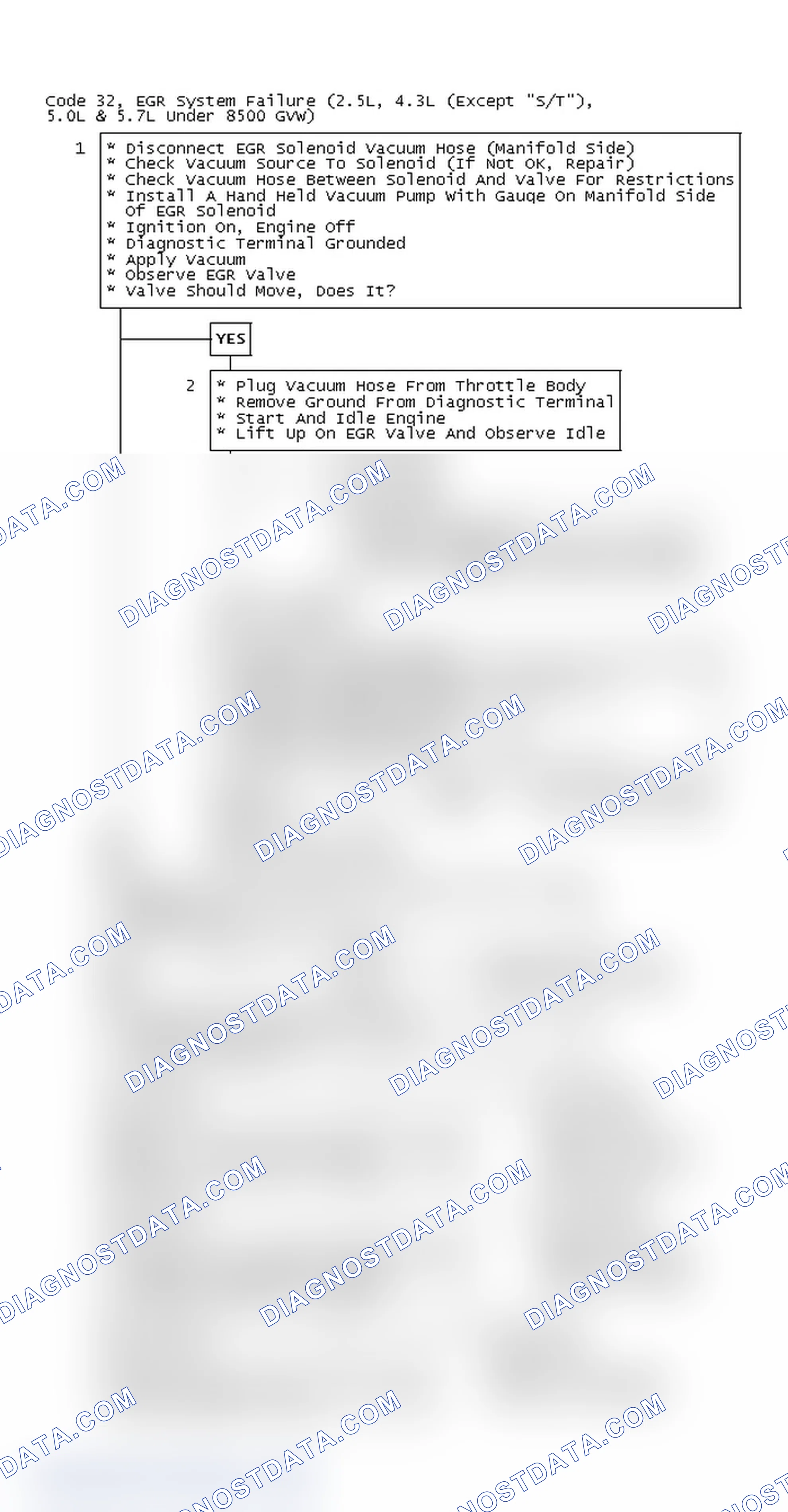 Scheme 85: Code 32, EGR System Failure (2.5L, 4.3L (Except "S/T"), 5.0L & 5.7L Under 8500 GVW)