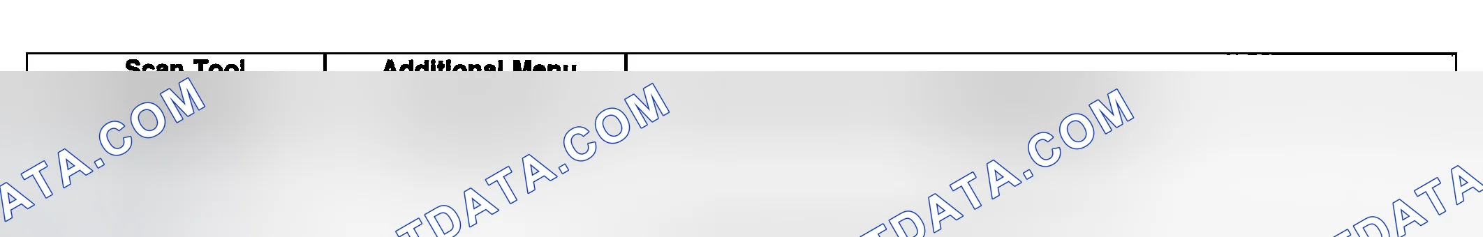 Scheme 46: Scan Tool Output Controls