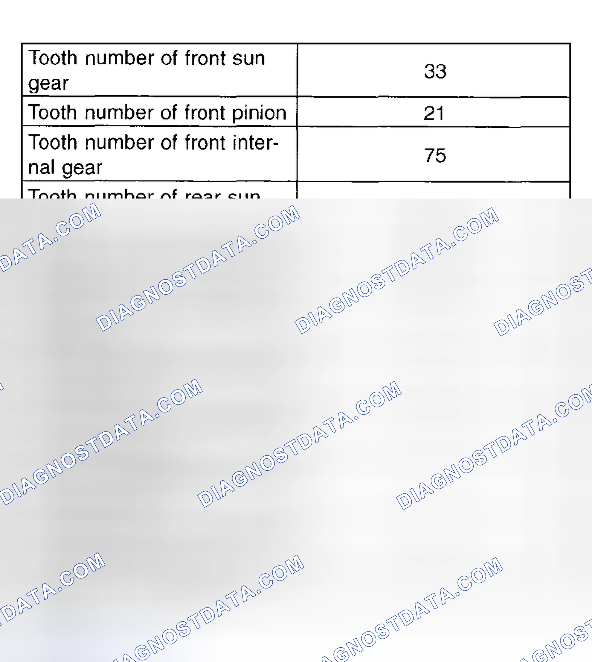 Scheme 27: Planetary Gear & Plate Specifications
