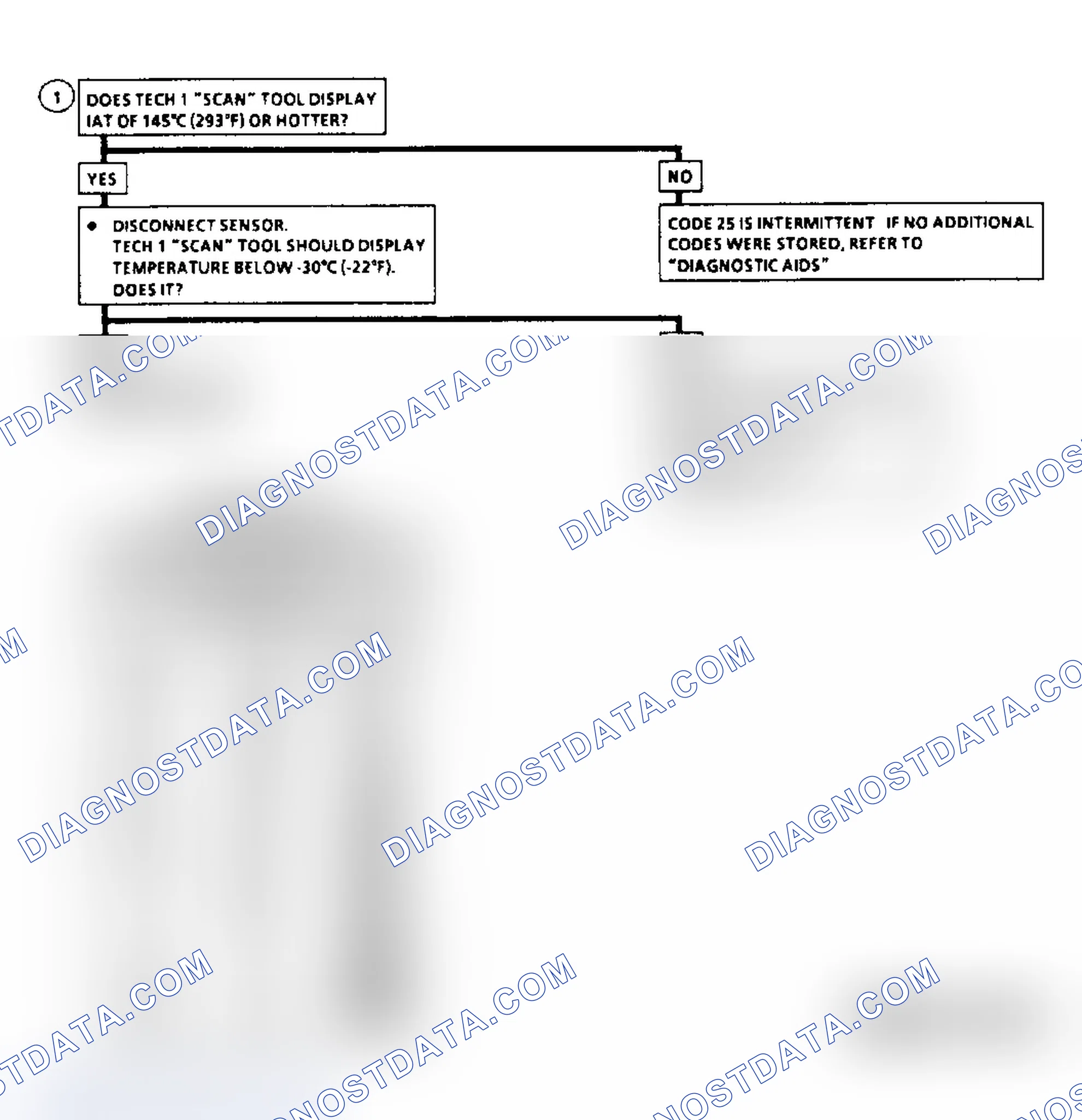 Scheme 280: Diagnostic Aids