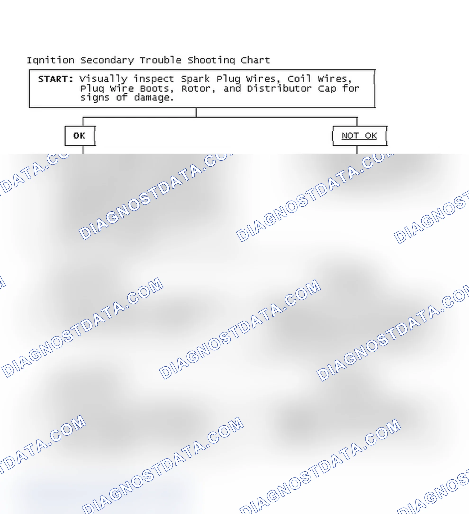 Scheme 3: Ignition Secondary Trouble Shooting Chart