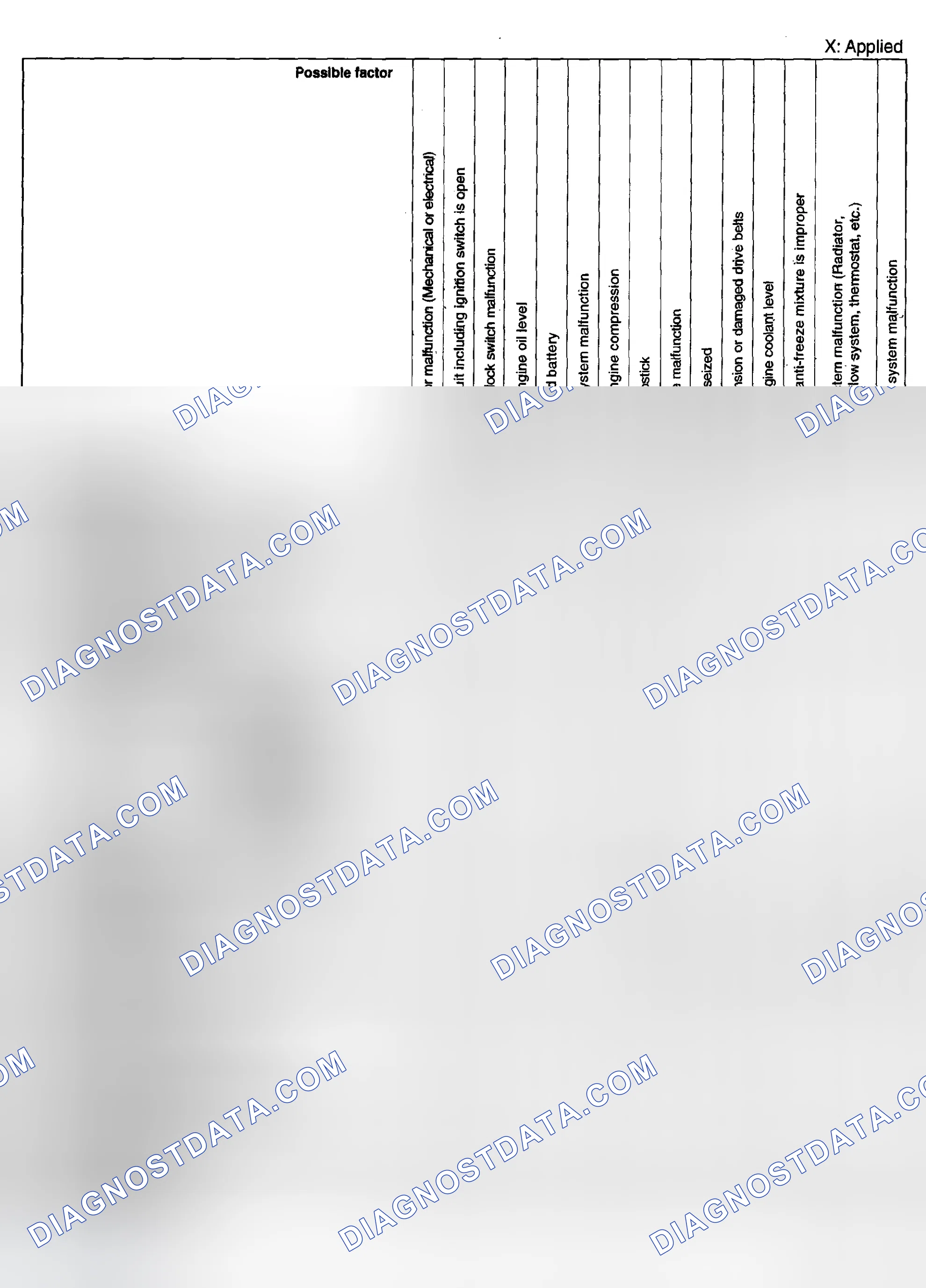 Scheme 101: QUICK DIAGNOSTIC CHART [L3 WITH TC]