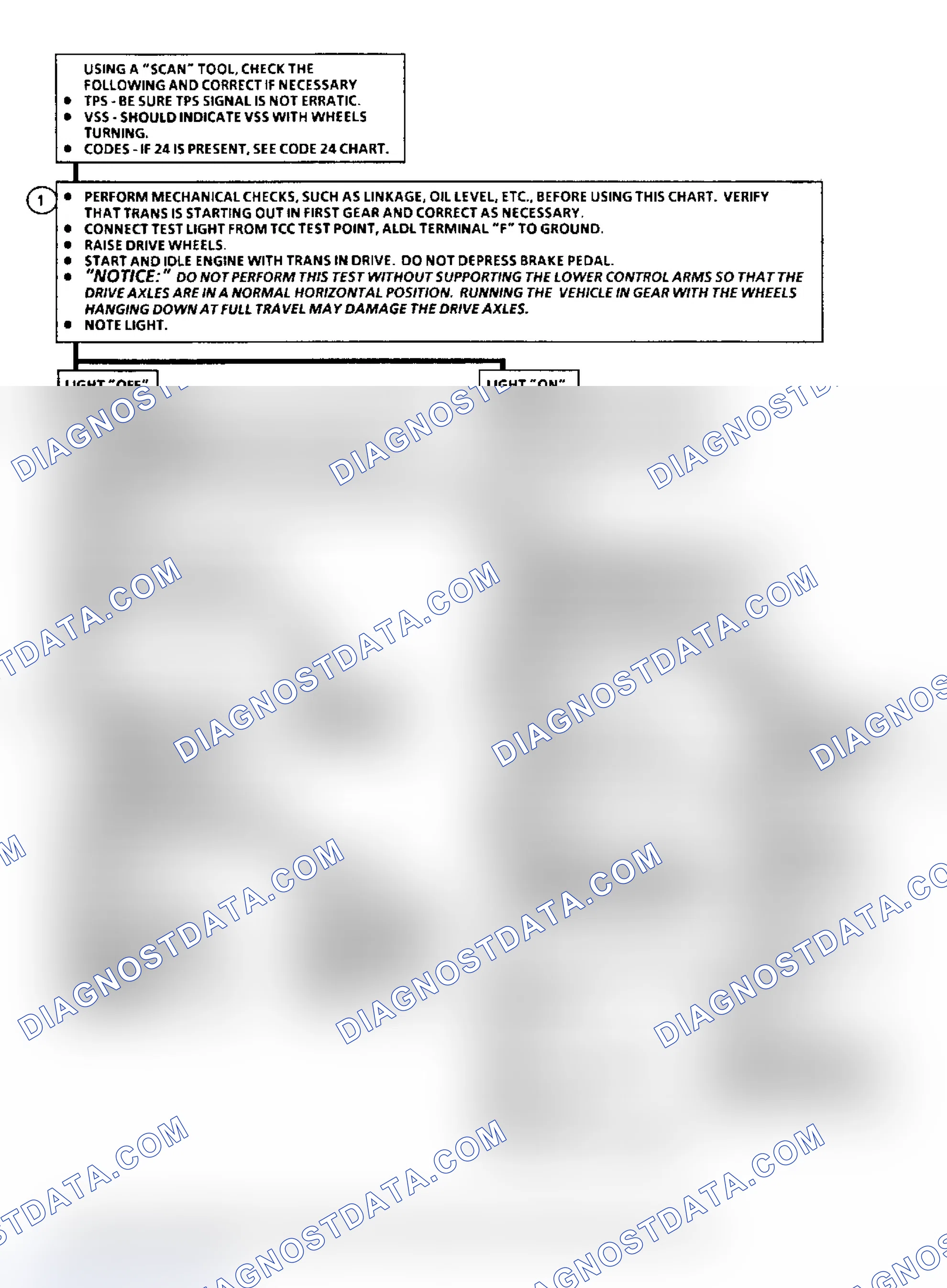 Scheme 144: Flow Chart C8A - TCC Electrical Diagnosis (N Body)