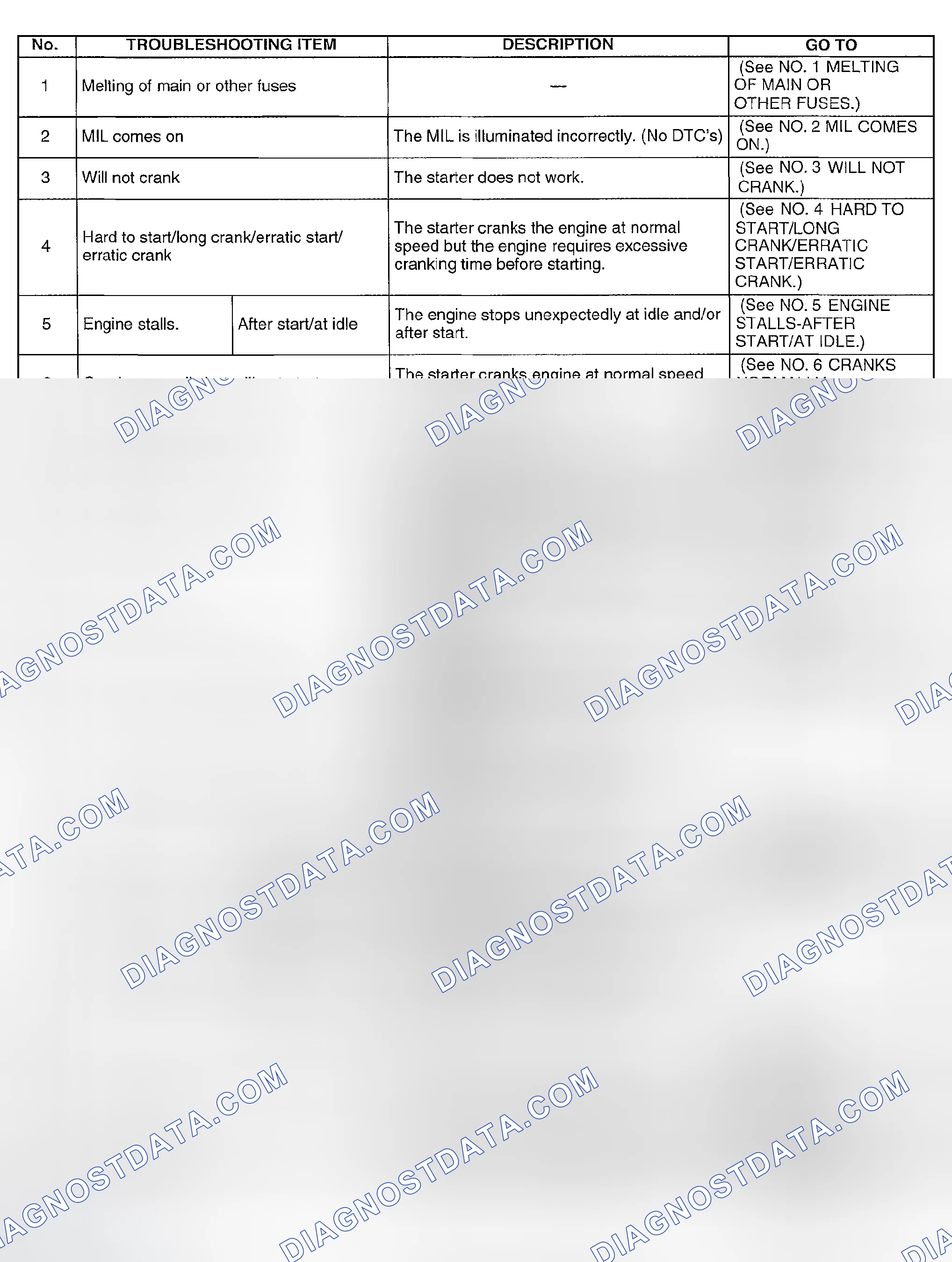 Scheme 355: Diagnostic Index