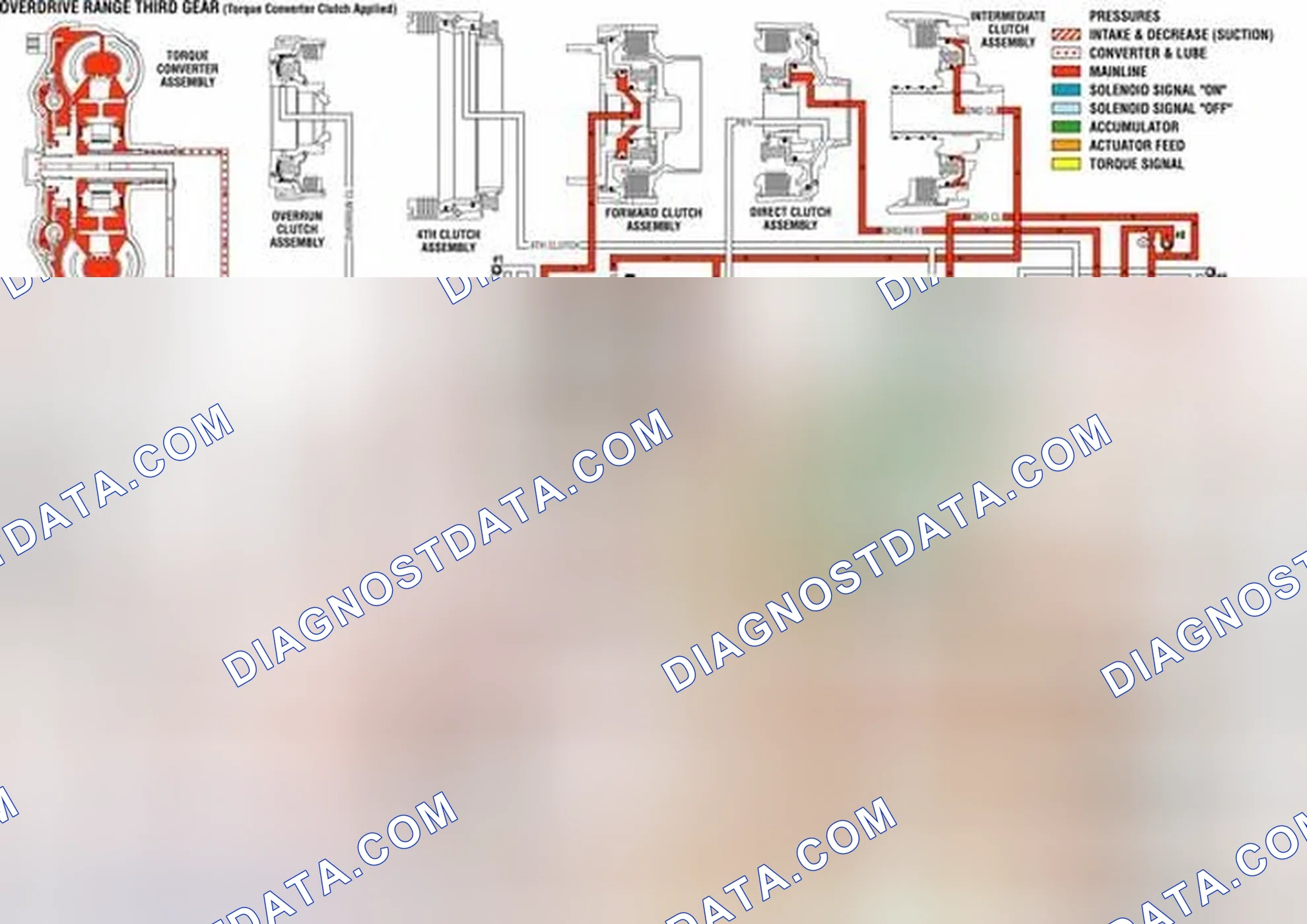 Scheme 21: Overdrive Range, Third Gear - Torque Converter Clutch (TCC) Applied
