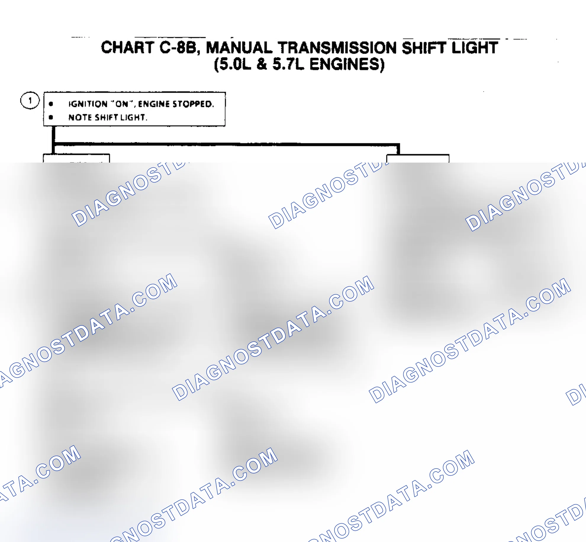 Scheme 674: Flow Chart C8B, Manual Transmission Shift Light (5.0/5.7L)