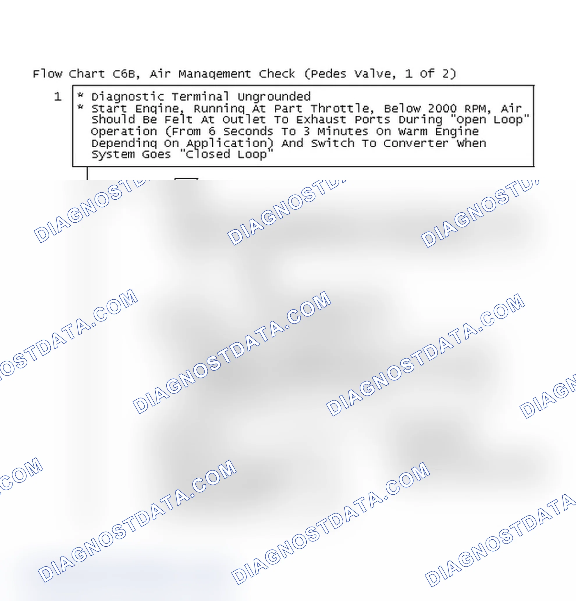 Scheme 147: Flow Chart C6B, Air Management Check (Pedes Valve, 1 Of 2)