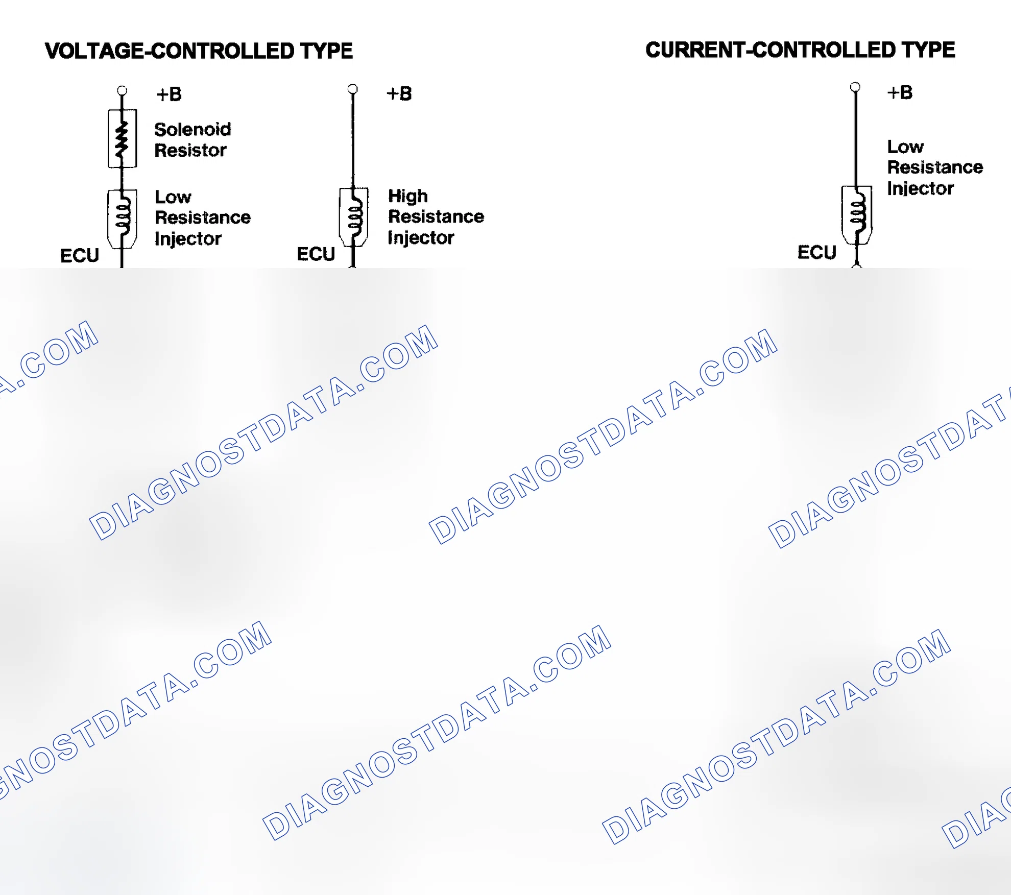 Scheme 4: Injector Driver Types - Current and Voltage