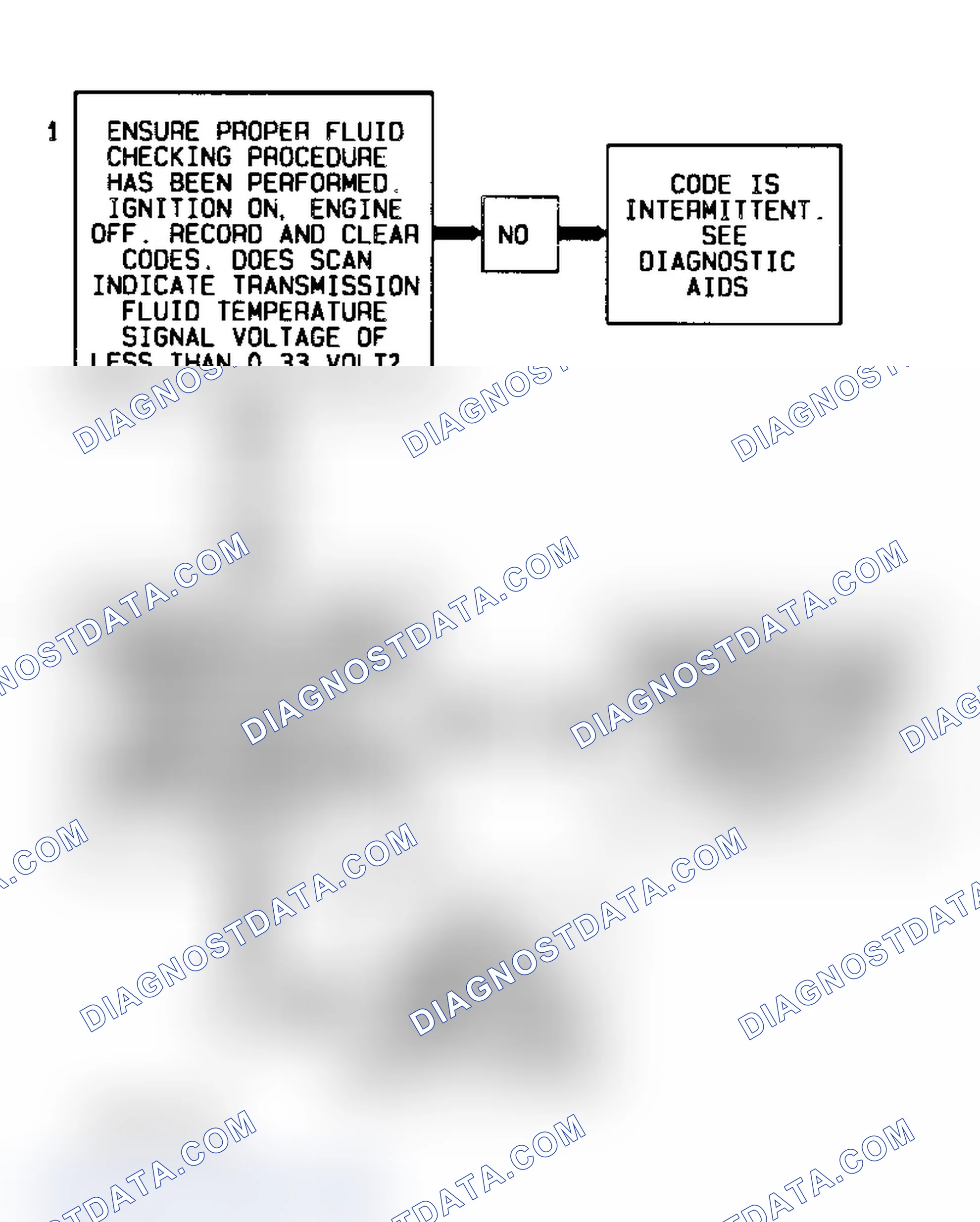 Scheme 315: Code P0712, Flow Chart (4.3L S & T Series) Courtesy of General Motors Corp.
