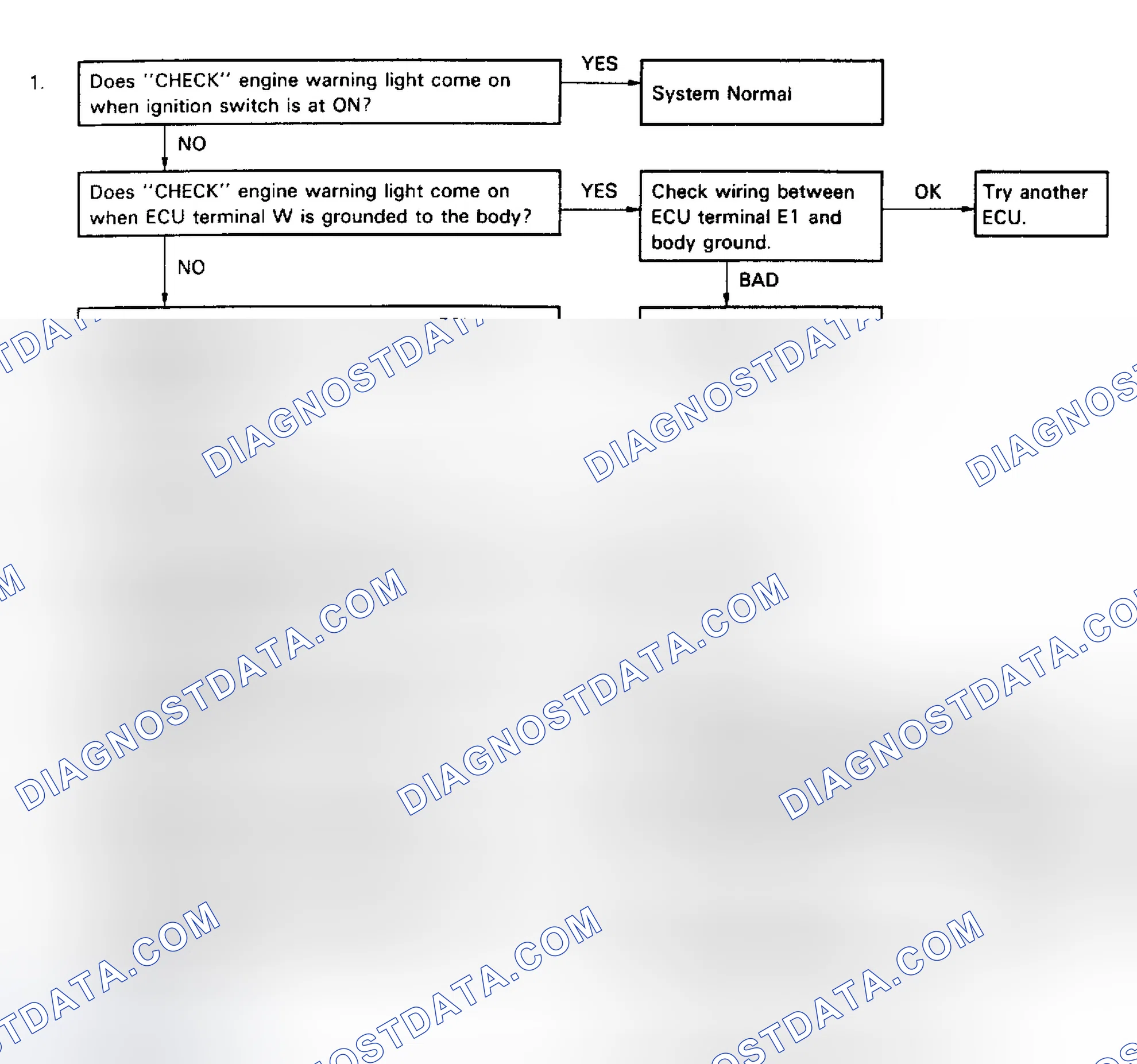 Scheme 81: Diagnostic Circuit Check Flow Chart