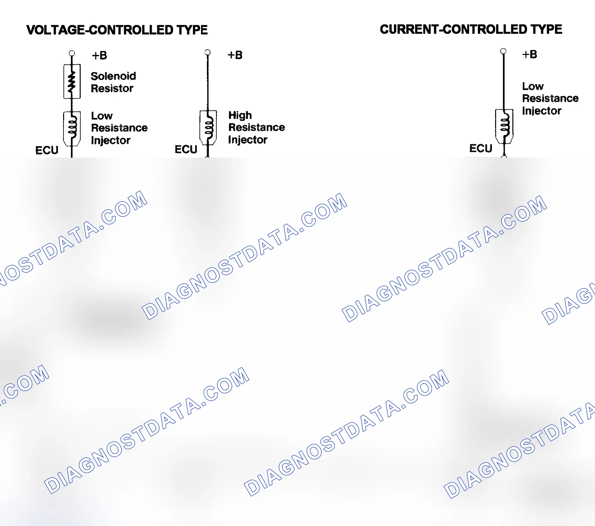 Scheme 4: Injector Driver Types - Current and Voltage