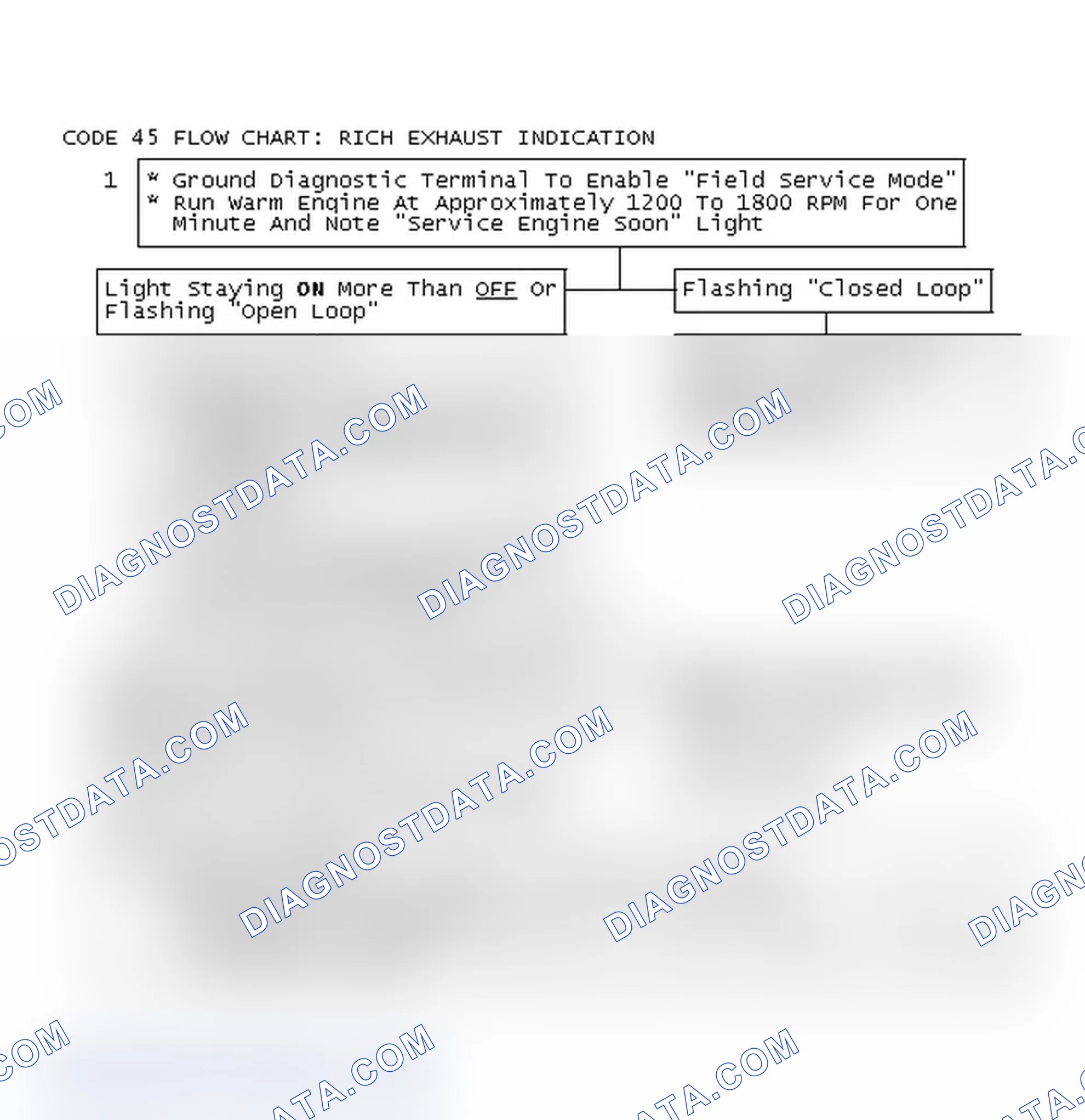 Scheme 266: Code 45 Flow Chart: Rich Exhaust Indication