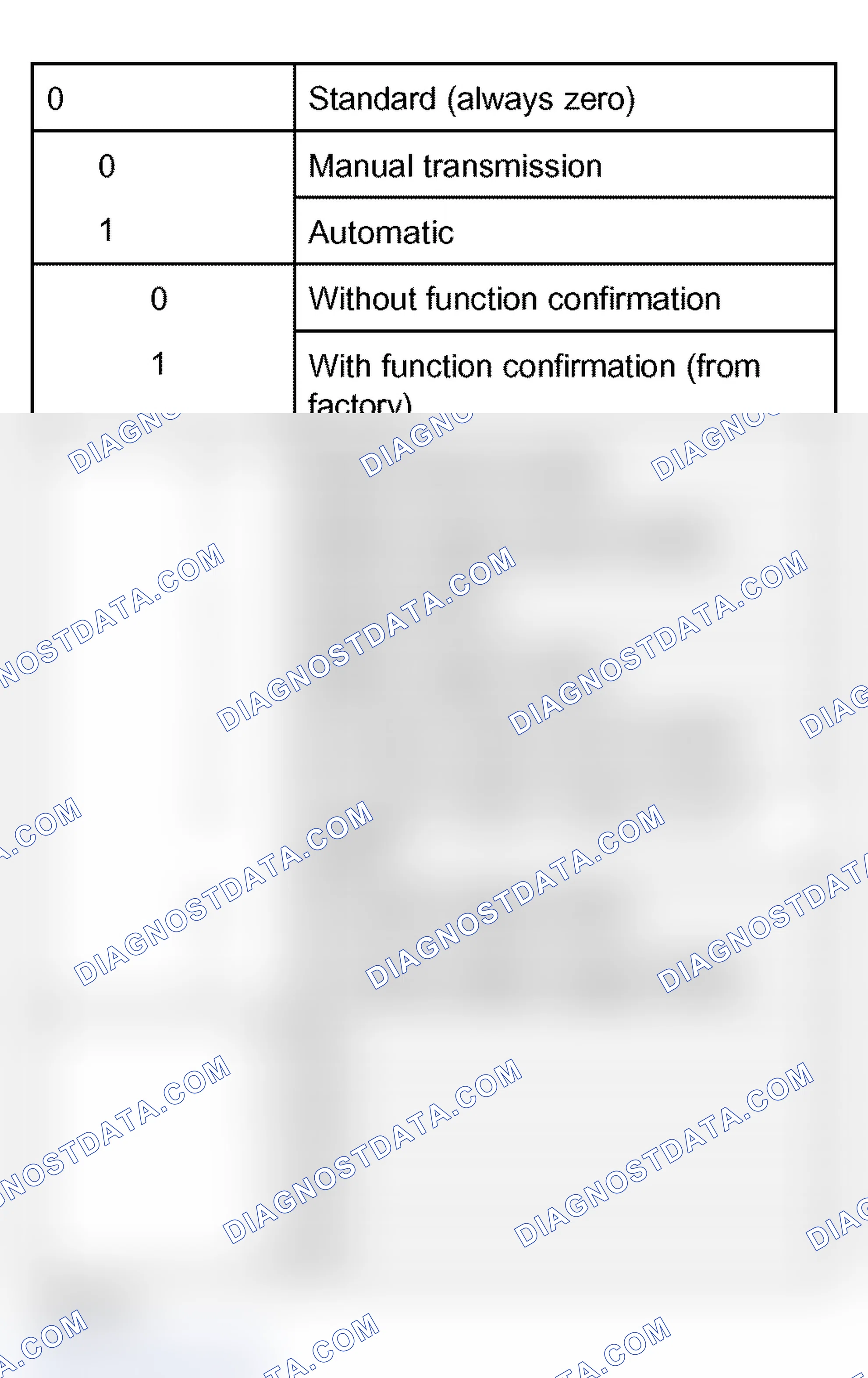 Scheme 364: Coding table