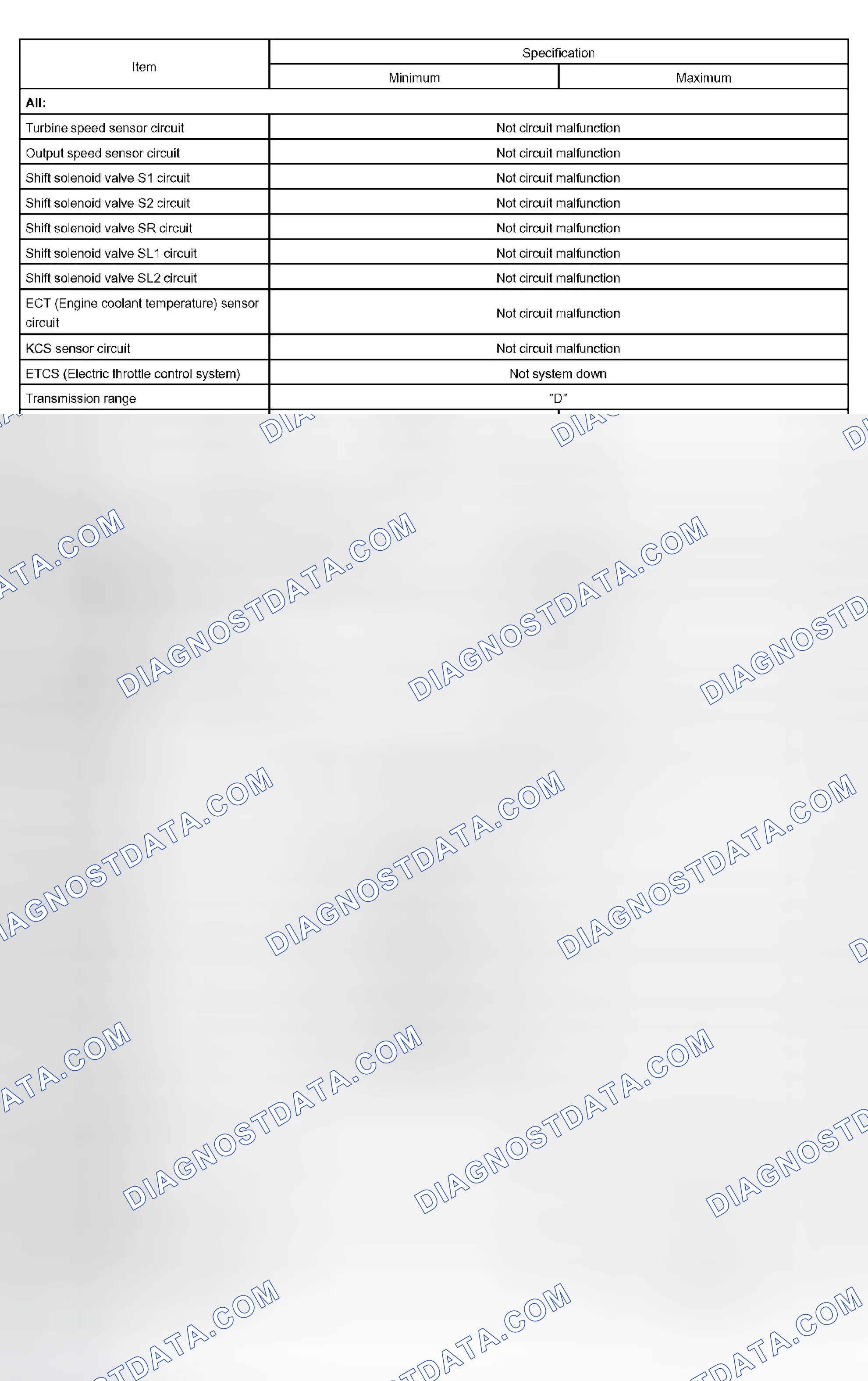 Scheme 153: TYPICAL ENABLING CONDITIONS
