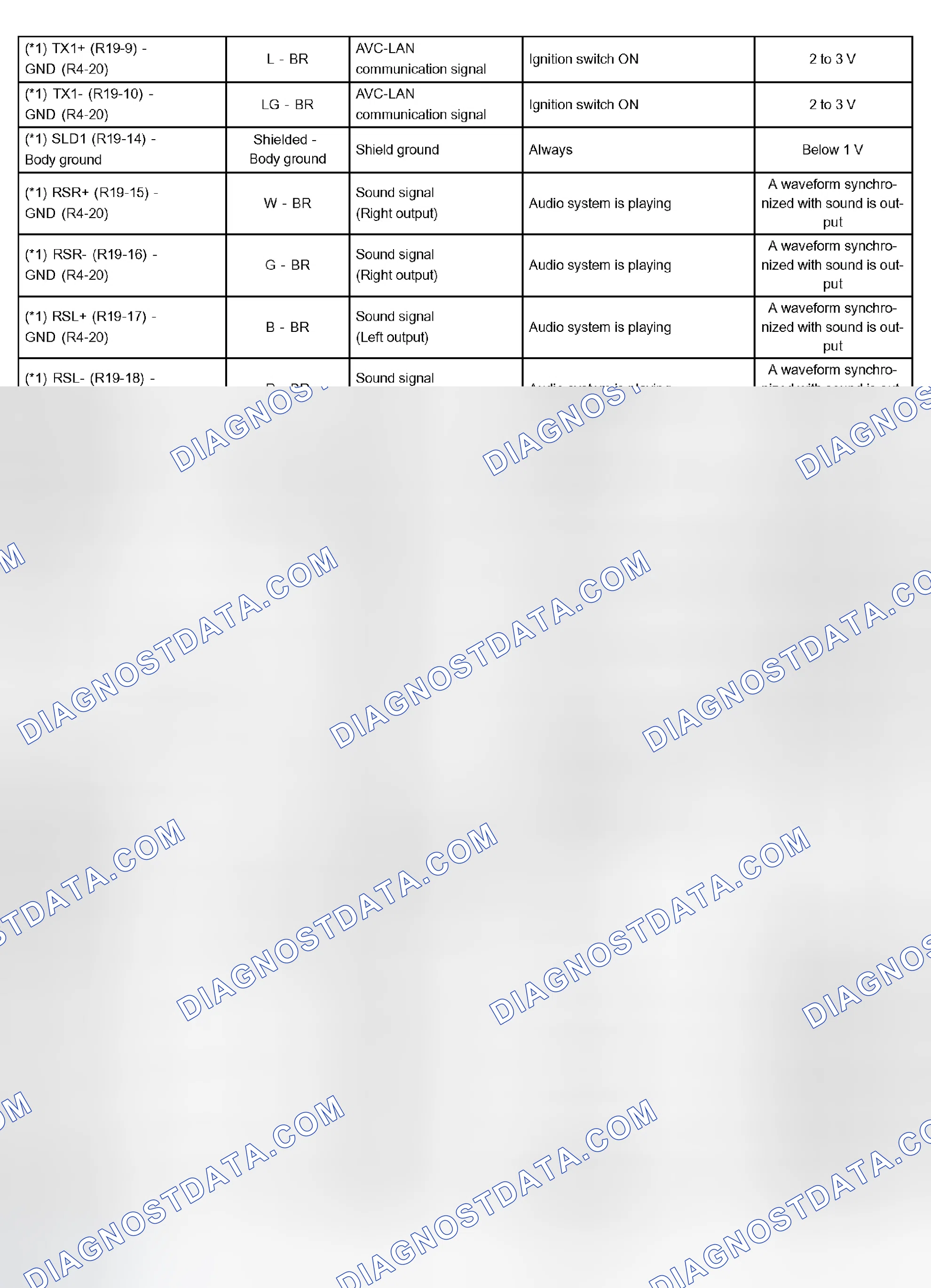 Scheme 85