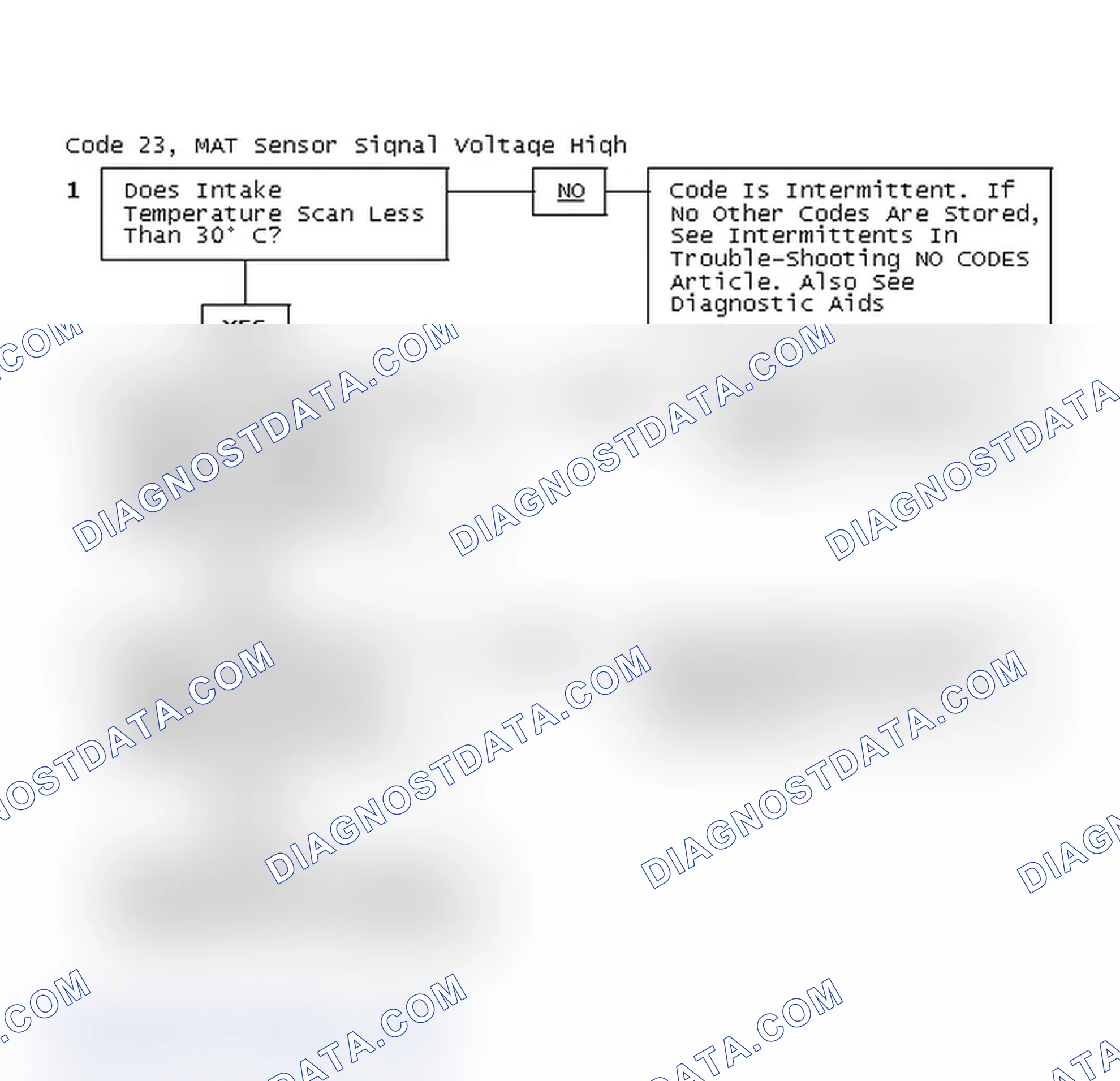 Scheme 193: Code 23, MAT Sensor Signal Voltage High