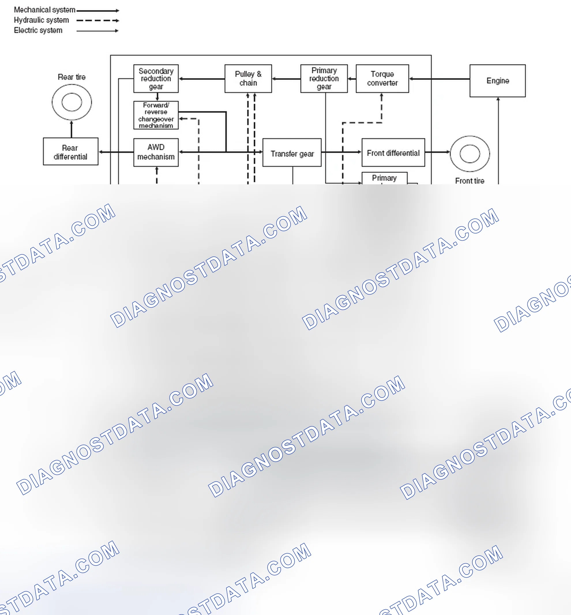 Scheme 54: Electronic Hydraulic Control System Diagram