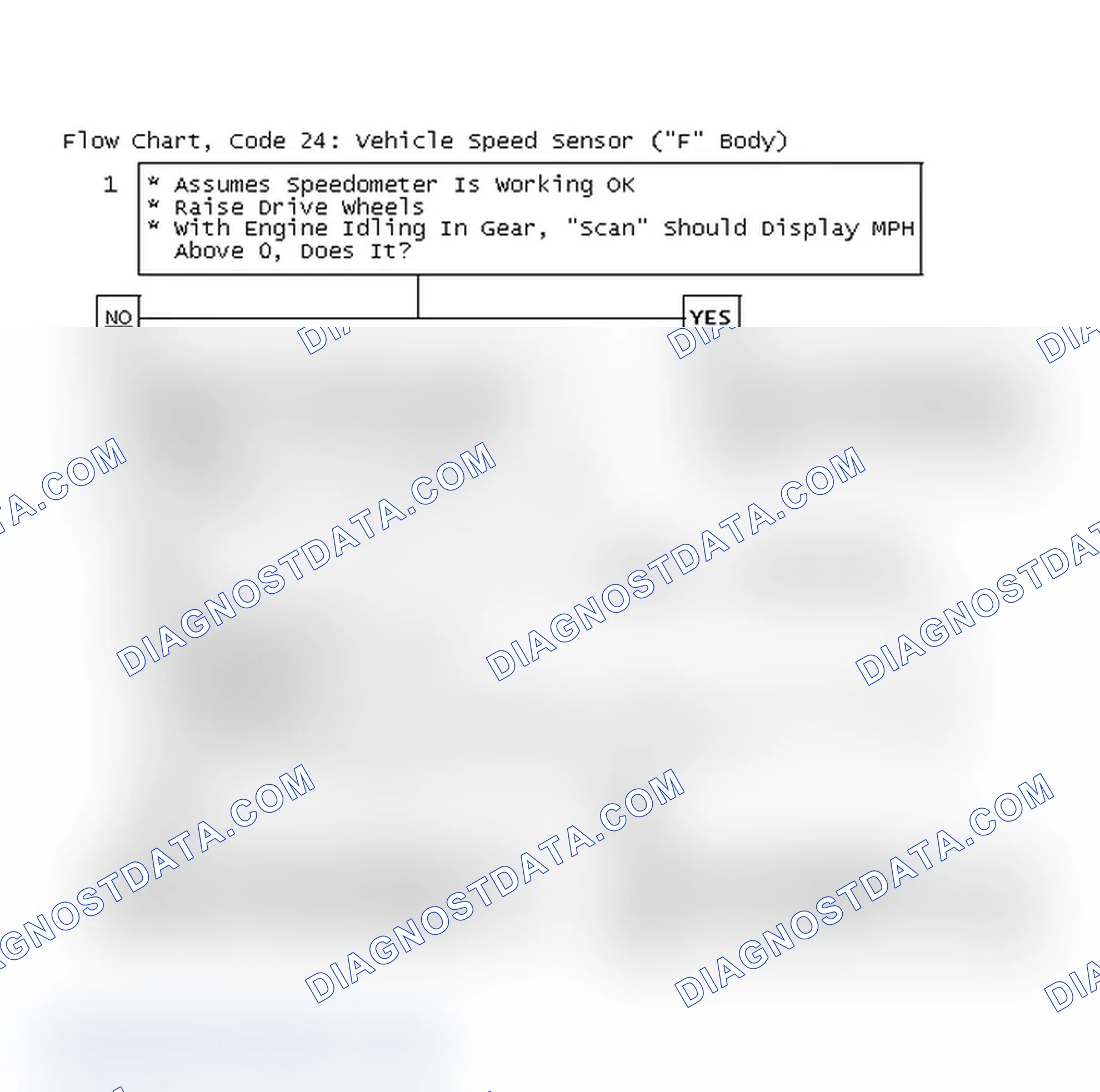 Scheme 104: Flow Chart, Code 24: Vehicle Speed Sensor ("F" Body)