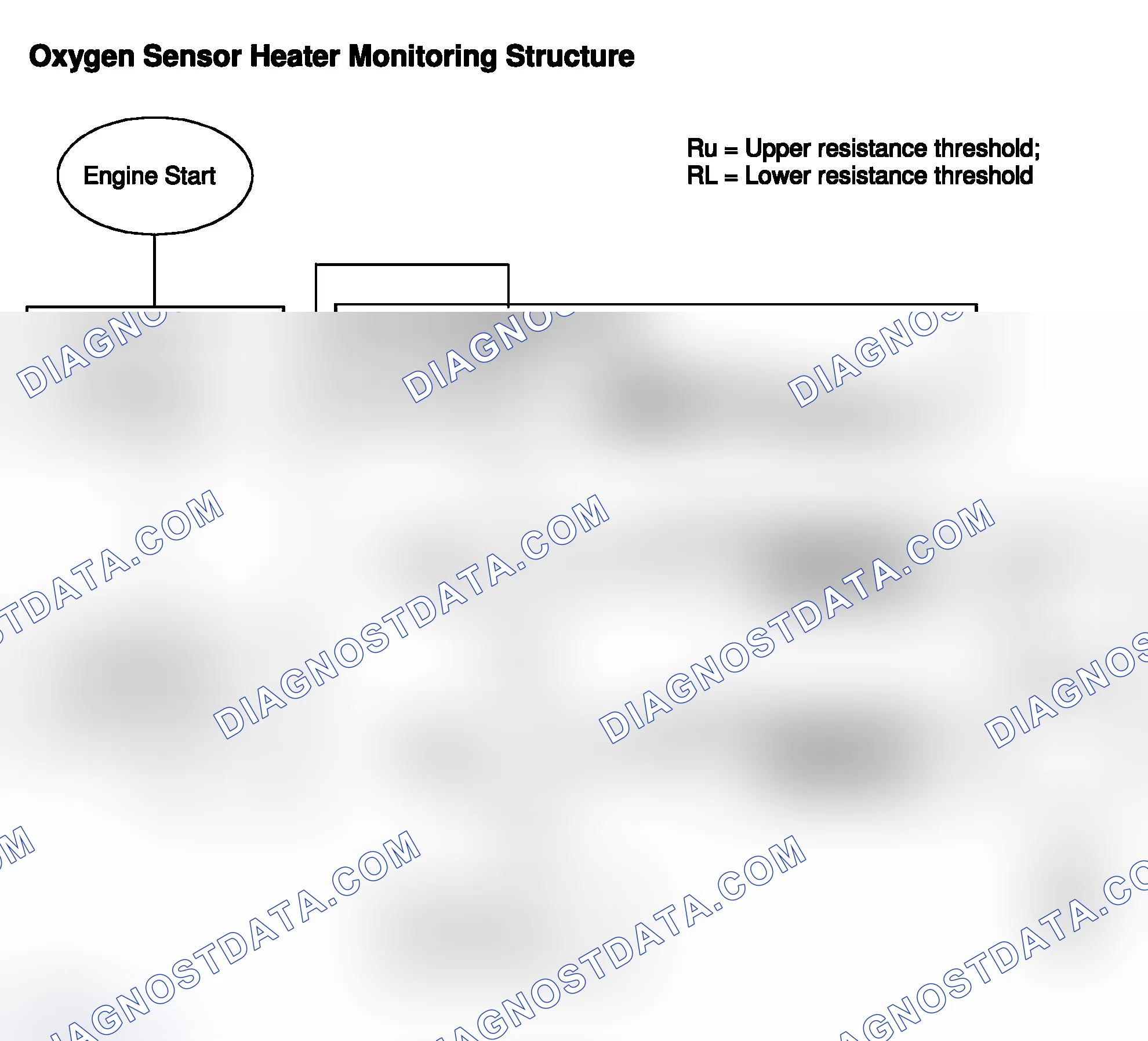 Scheme 29: Oxygen Sensor Heater Monitoring Structure