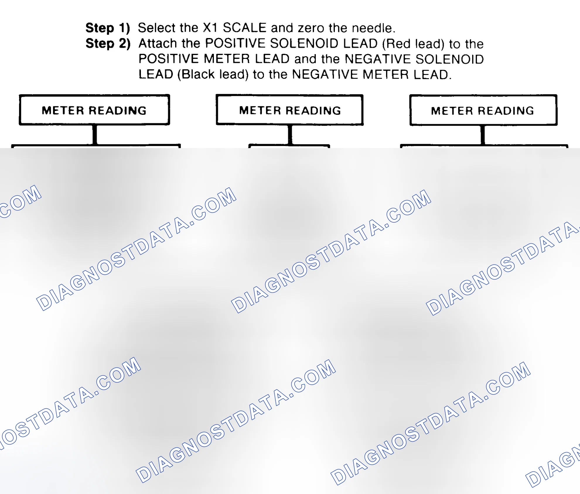 Scheme 2: DIODE CHECK & SOLENOID TEST