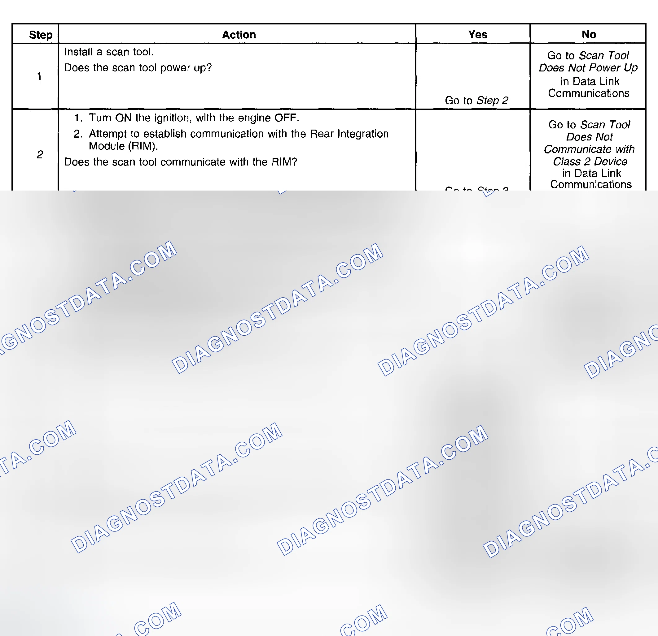 Scheme 384: Test Description