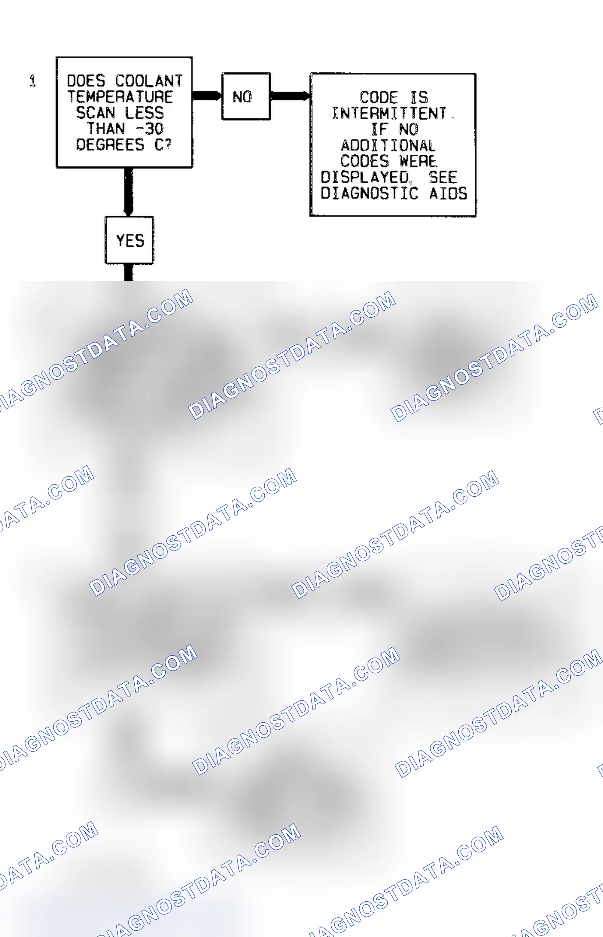 Scheme 242: Code 15 Flow Chart (7.4L) Coolant Sensor Signal Voltage High