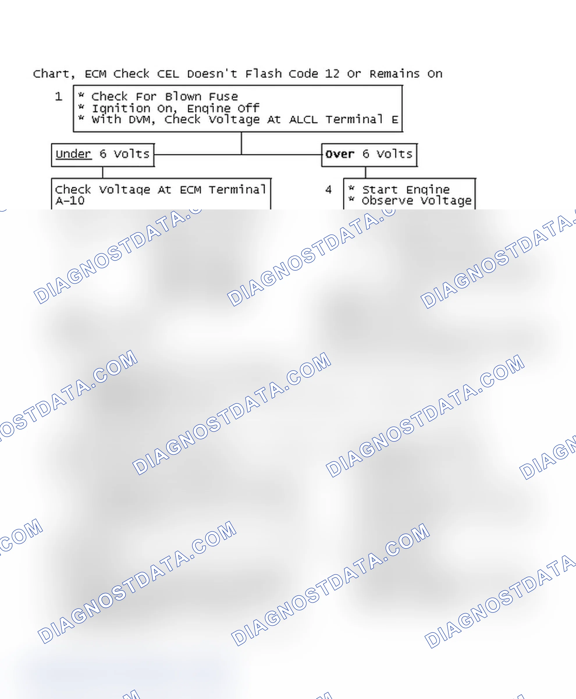 Scheme 59: Chart, ECM Check CEL Doesn't Flash Code 12 Or Remains On