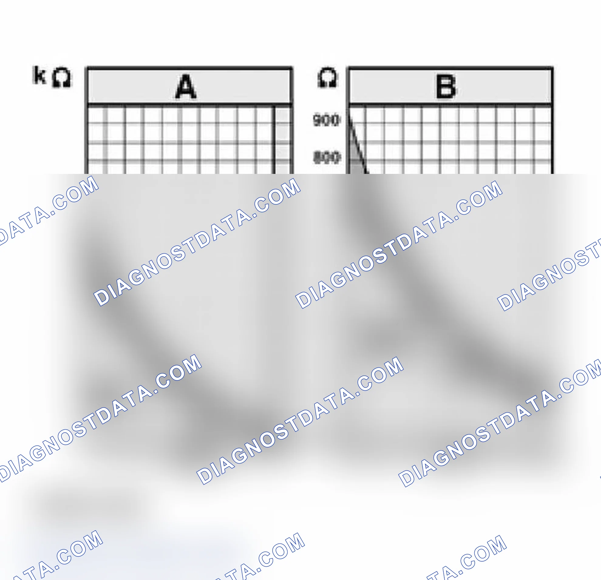 Scheme 665: IAT Sensor Temperature Versus Resistance Range Graph