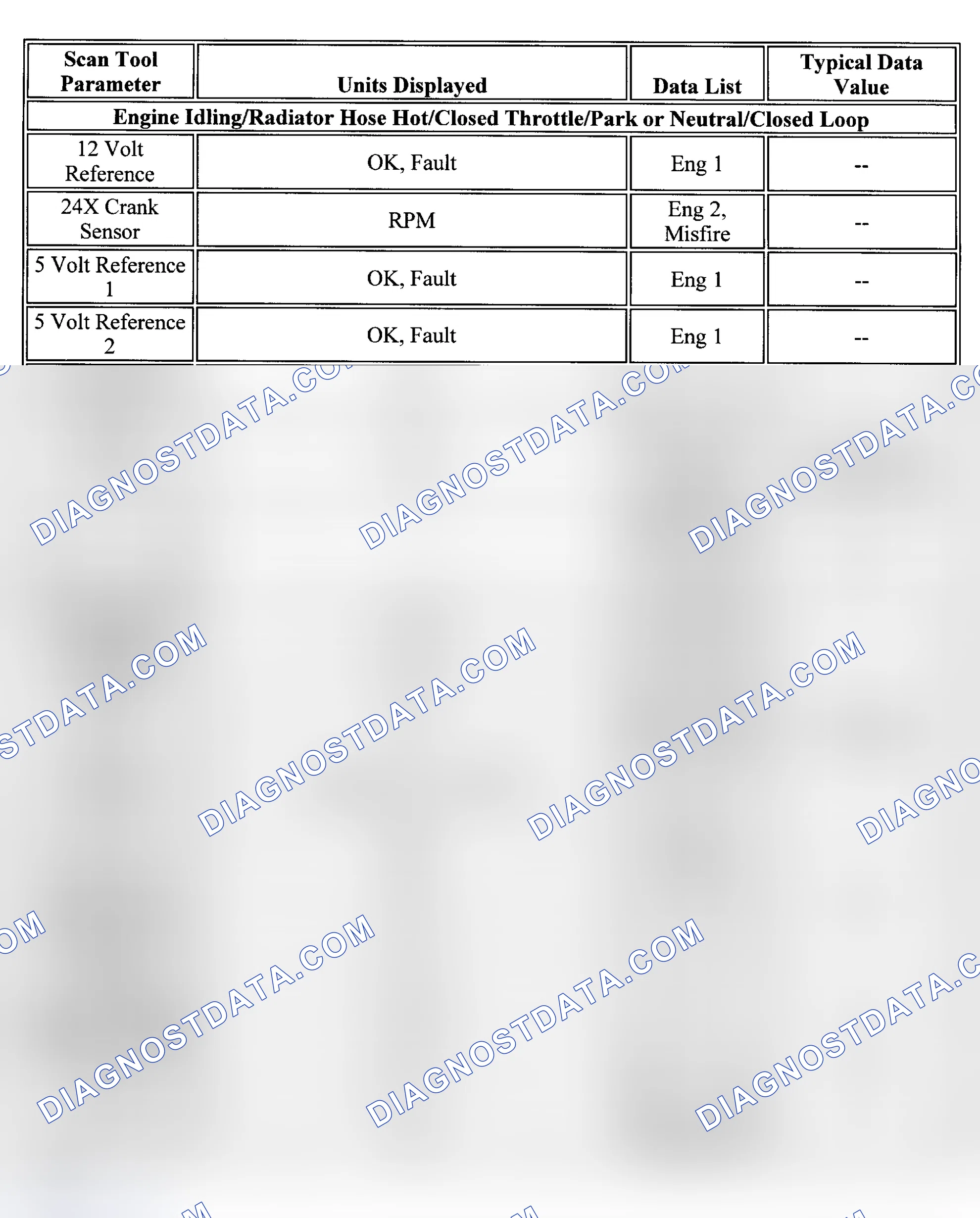 Scheme 29: PID Values (Aurora - 4.0L)