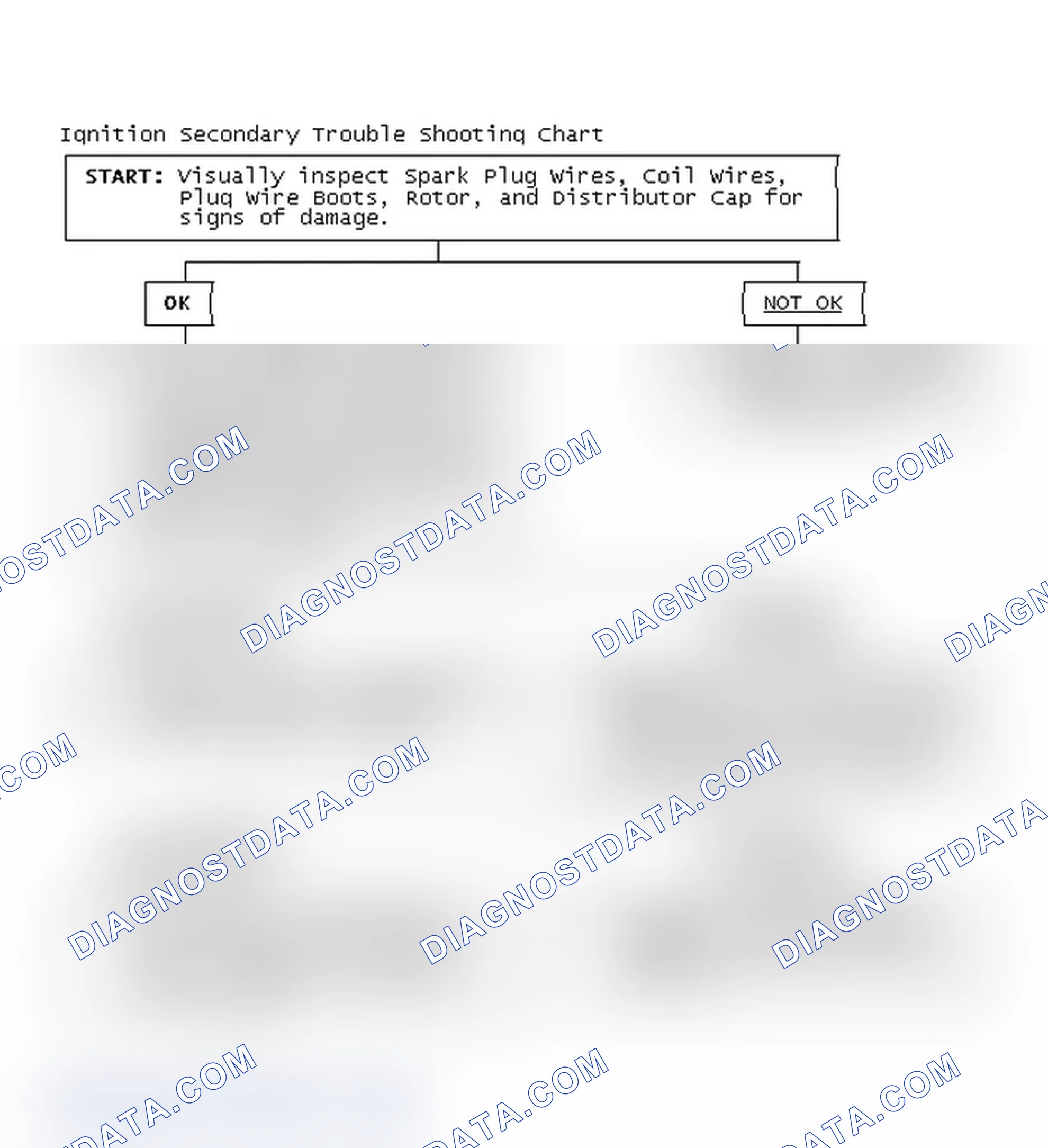 Scheme 3: Ignition Secondary Trouble Shooting Chart
