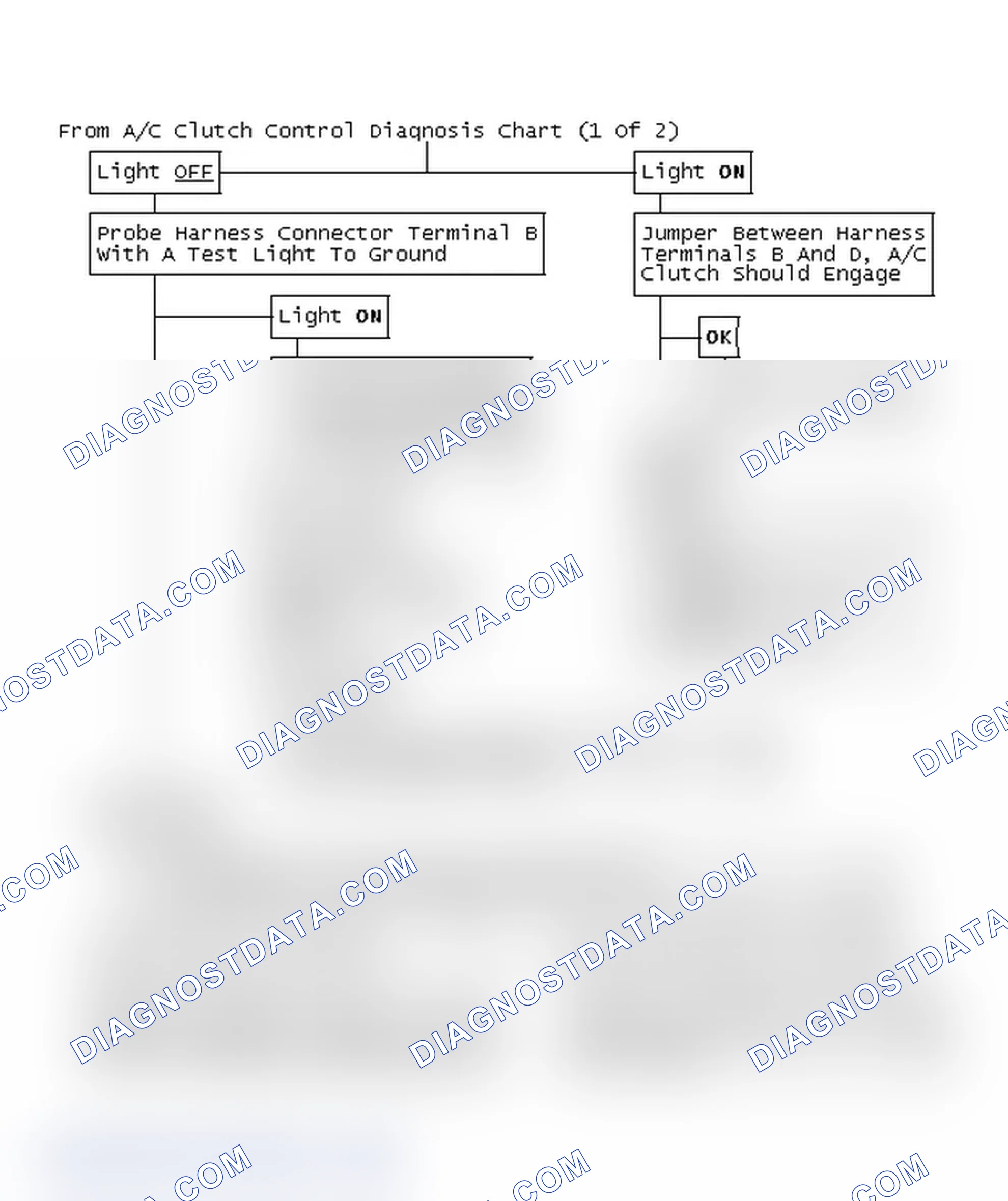 Scheme 101: From A/C Clutch Control Diagnosis Chart (1 Of 2)