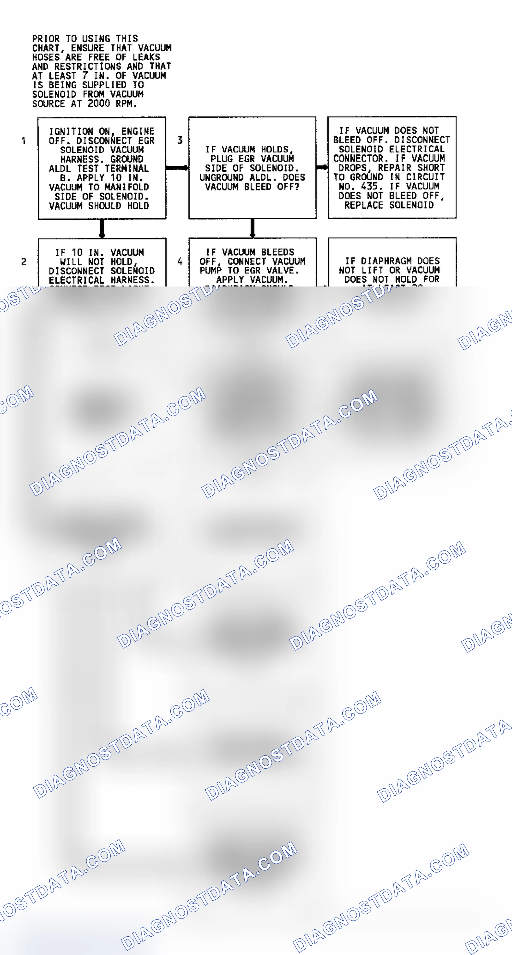 Scheme 198: Code 32, Flow Chart, EGR System Error