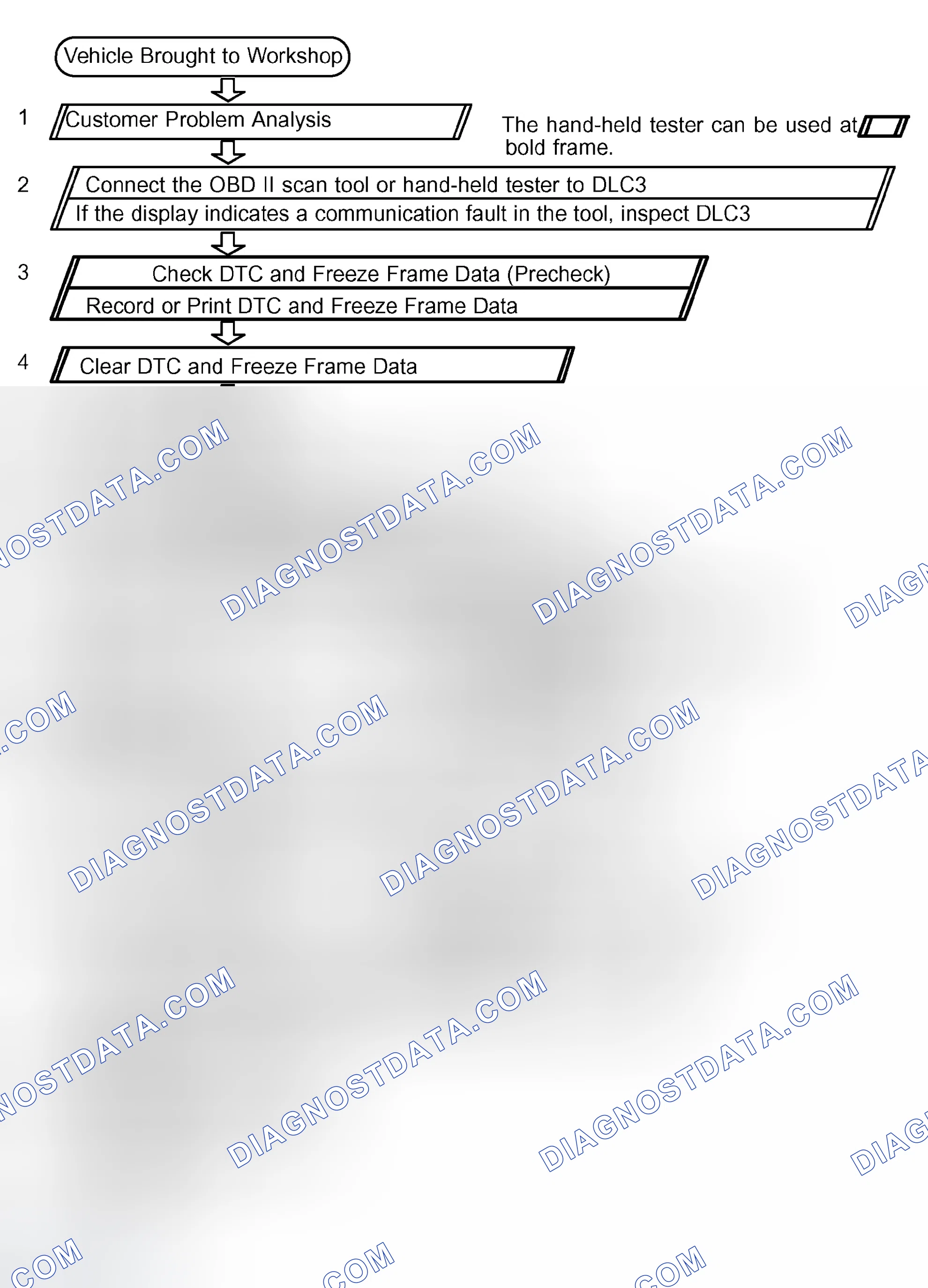 Scheme 59: HOW TO PROCEED WITH TROUBLESHOOTING